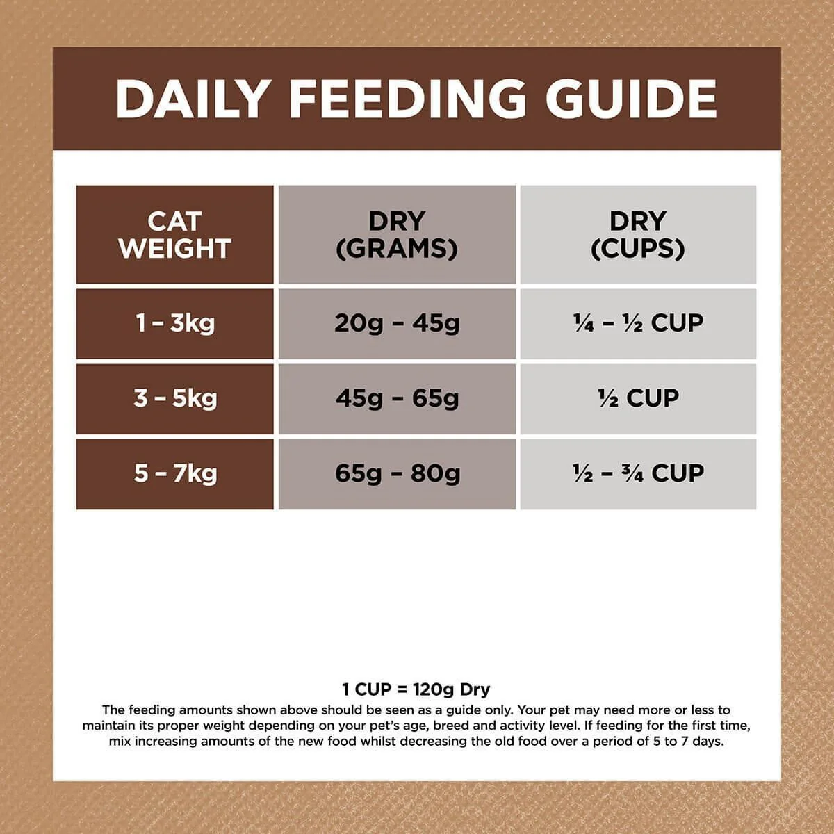 Ivory Coat Grain Free Indoor Adult Dry Cat Food Chicken & Kangaroo - Image 10