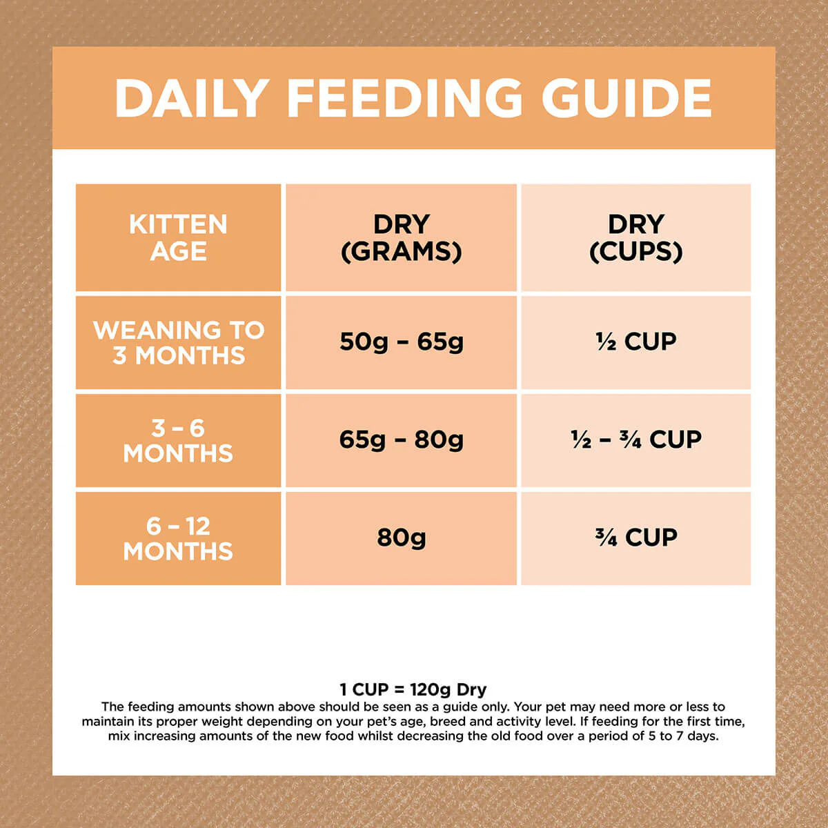 Ivory Coat Grain Free Kitten Chicken Dry Cat Food - Image 3