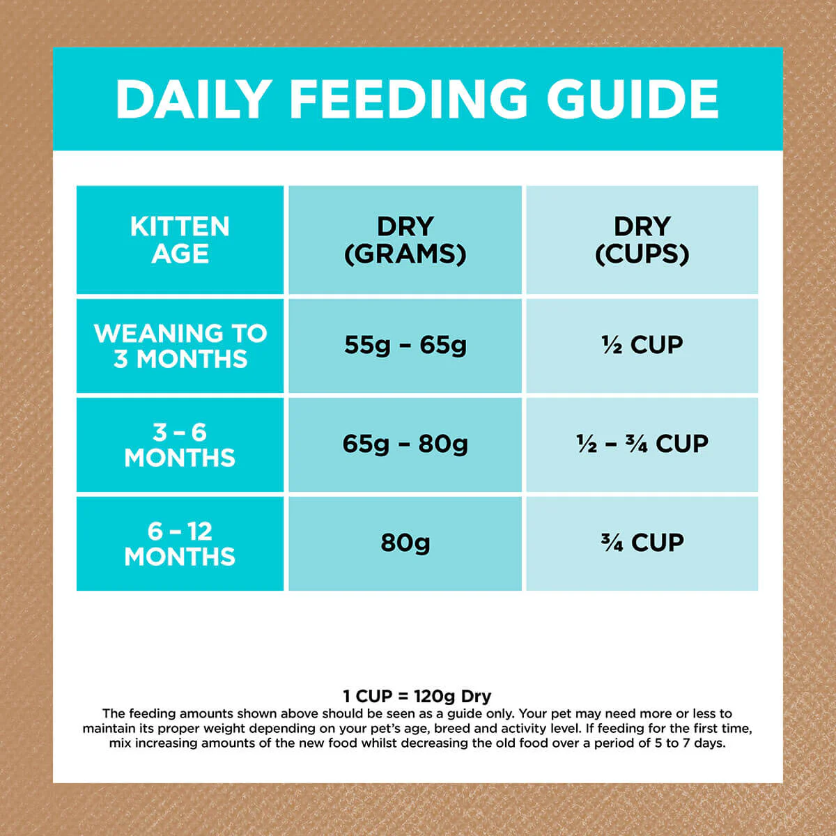 Ivory Coat Grain Free Dry Kitten Food Ocean Fish & Salmon - Image 8