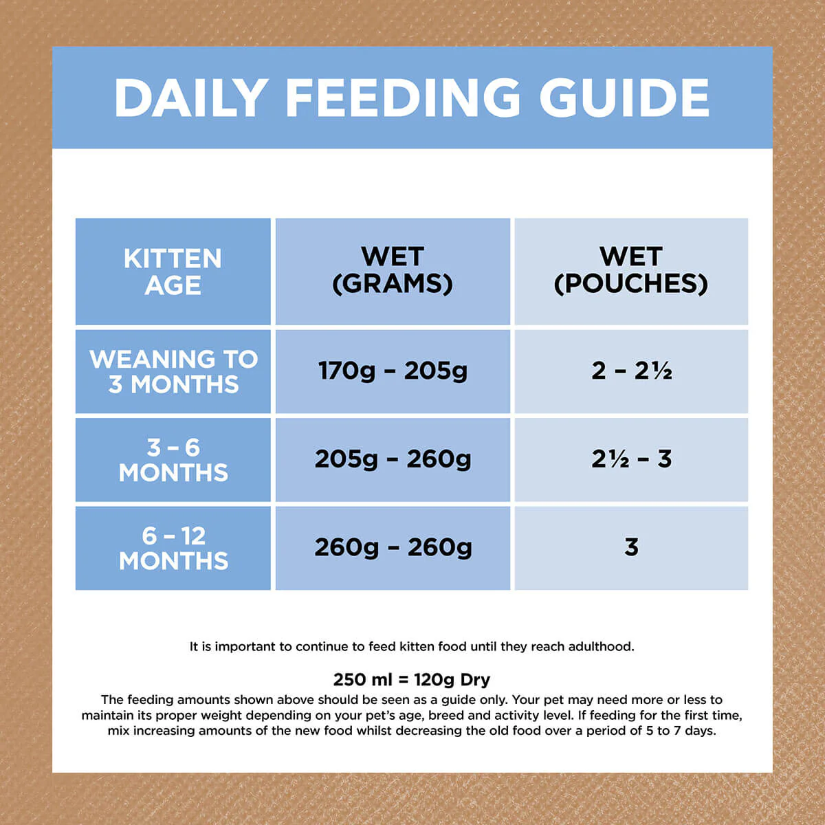 Ivory Coat Grain Free Kitten Wet Food Chicken & Ocean Fish in Jelly - Image 13