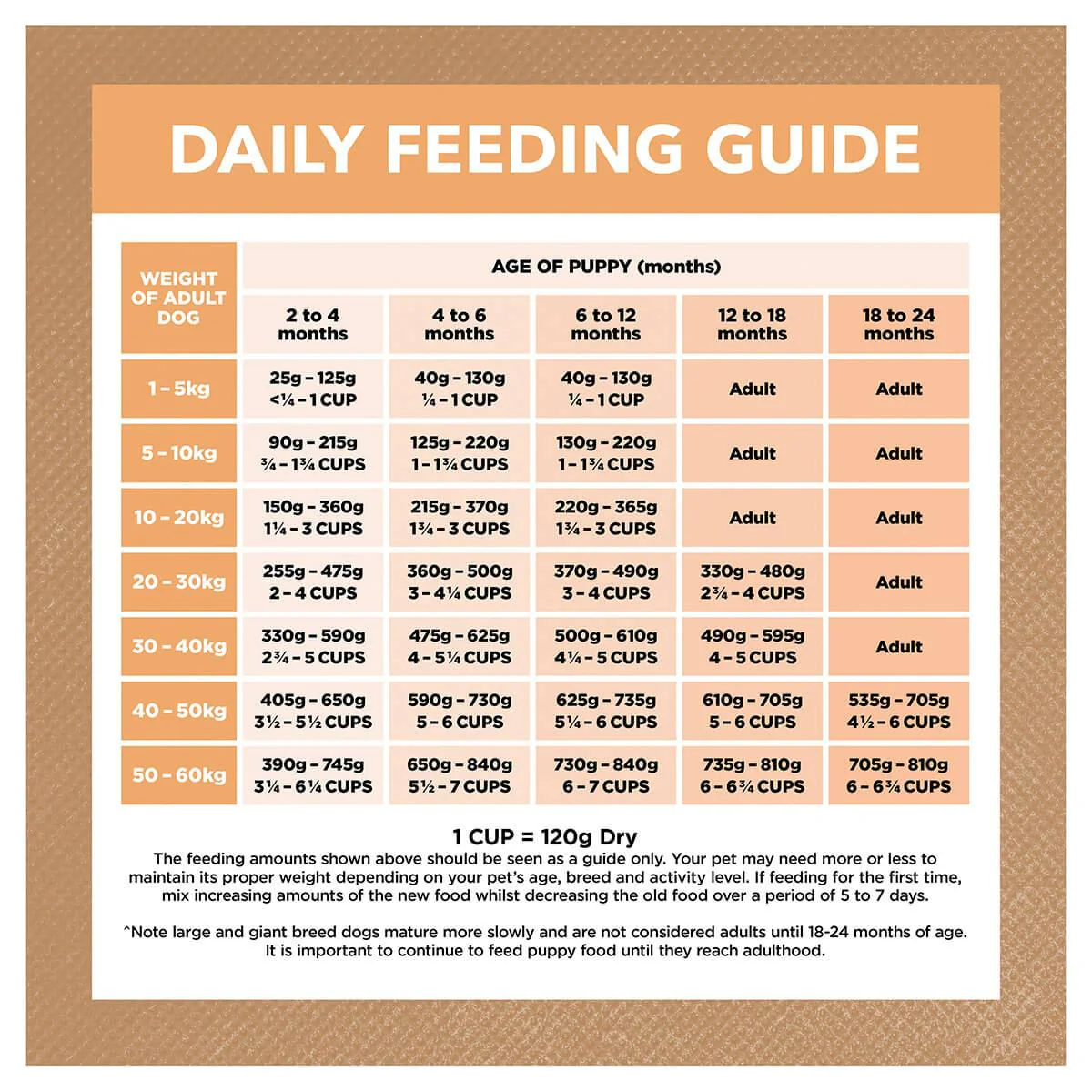 Ivory Coat Grain Free Puppy Chicken Dry Dog Food - Image 9