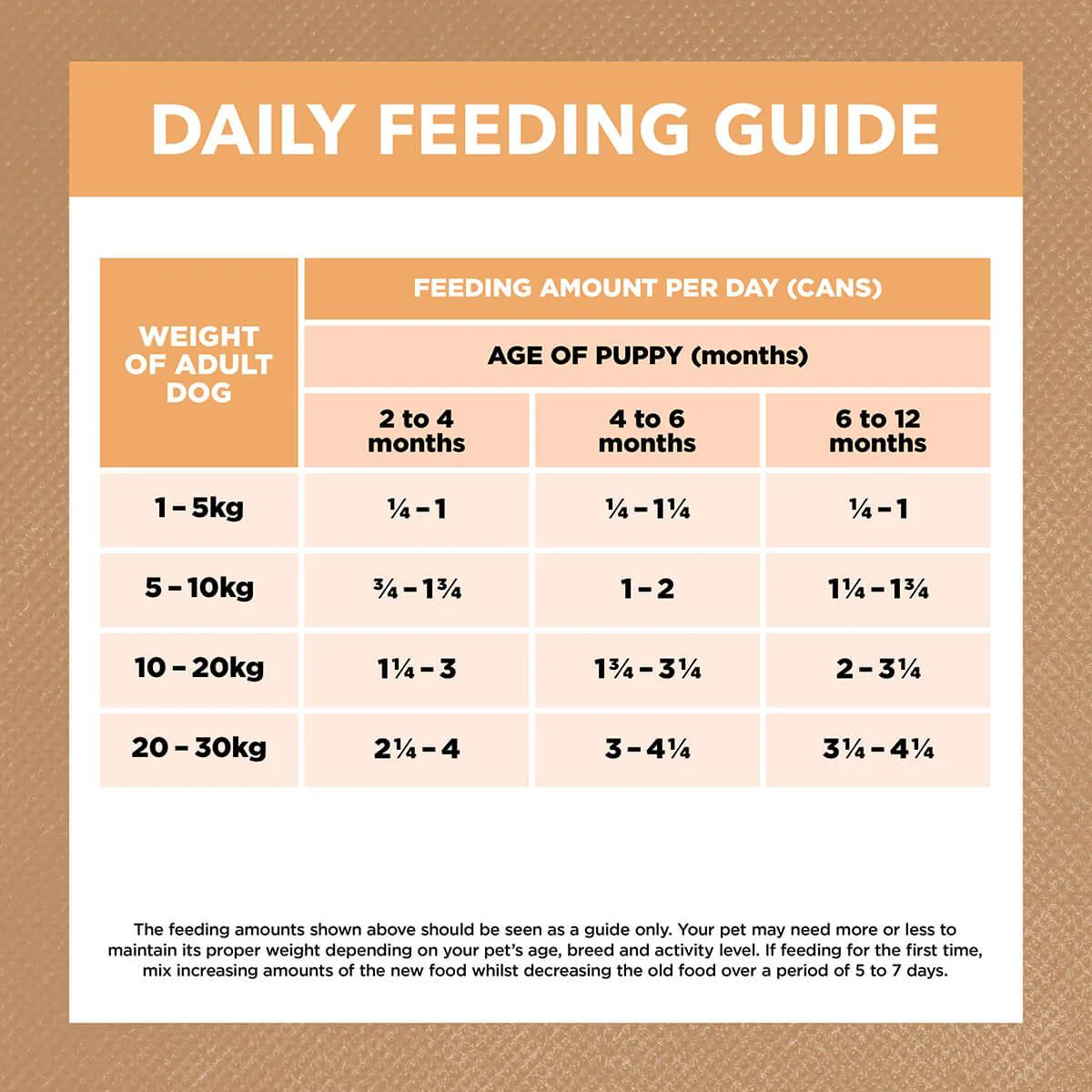 Ivory Coat Puppy Chicken Stew Grain Free Wet Dog Food - Image 6
