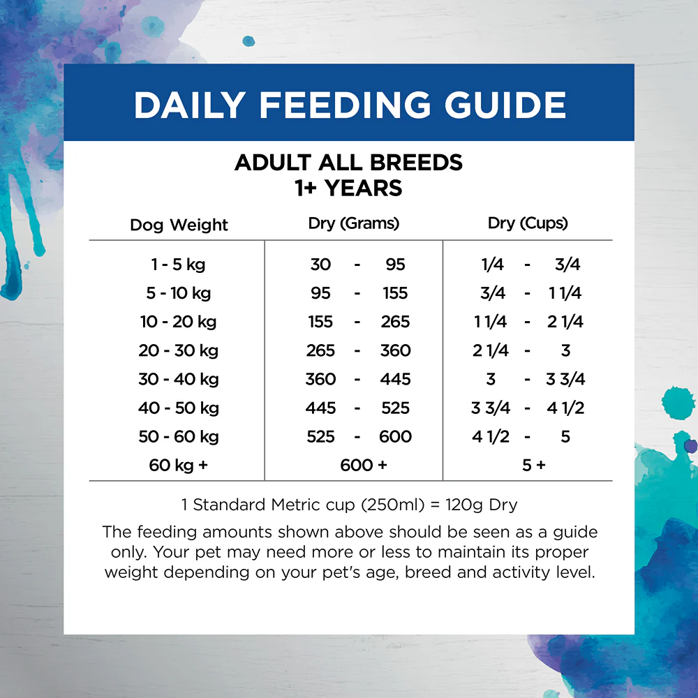 Ivory Coat Raw Health Dog Sensitive Care Dog Food - Image 12