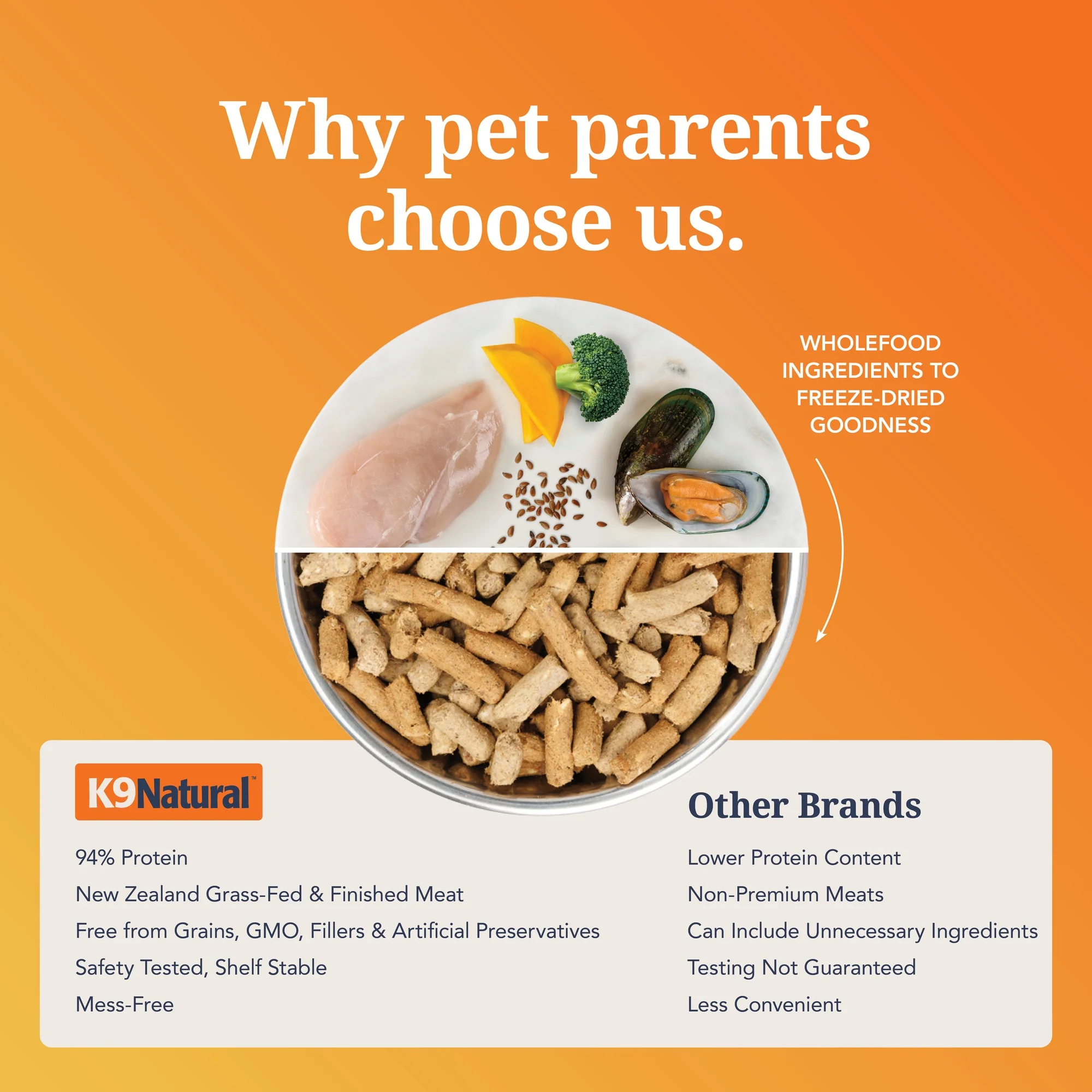 K9 Natural Freeze Dried Chicken Dry Dog Food - Image 13