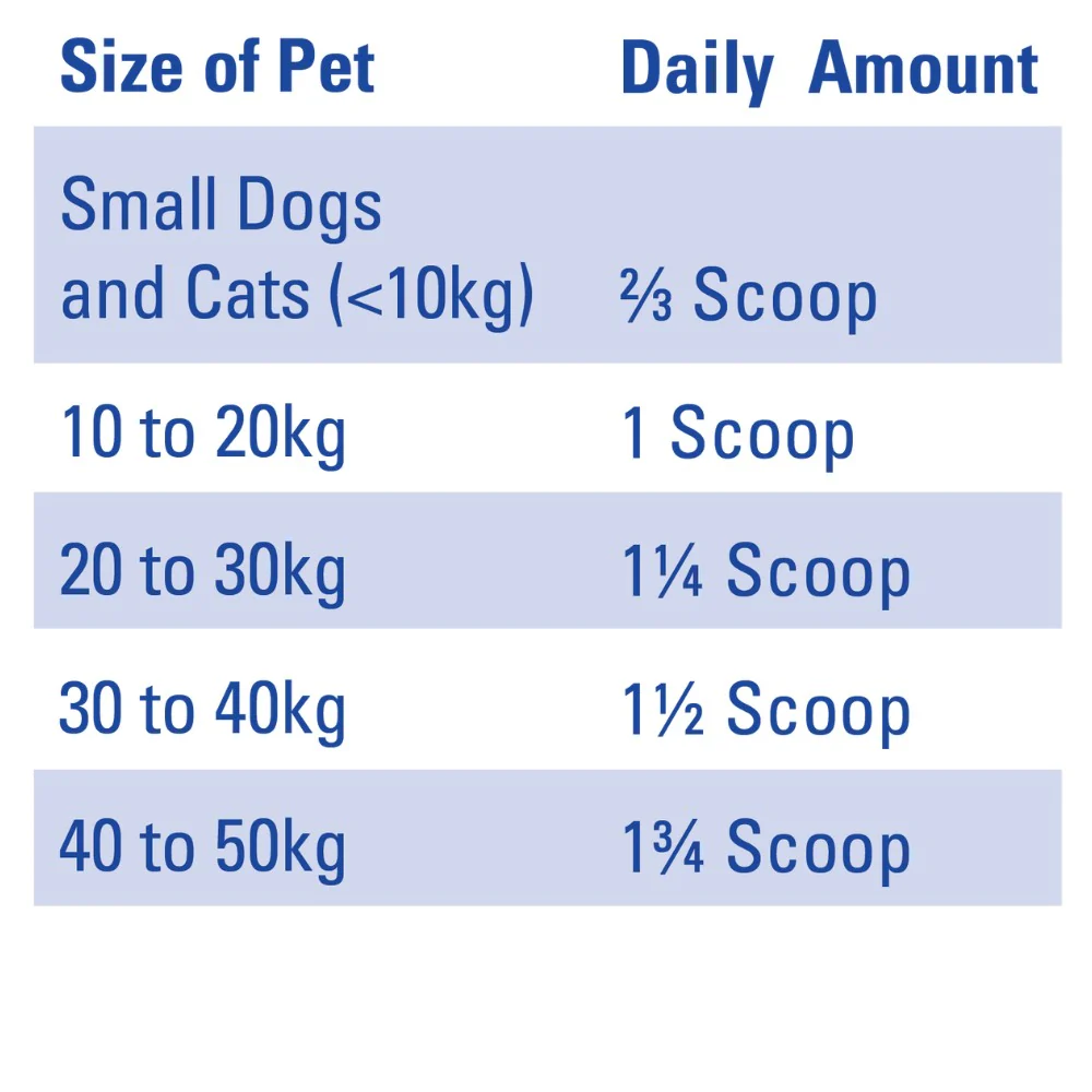 Mavlab DenteVet + Joint Dog & Cat Supplement Powder - Image 2