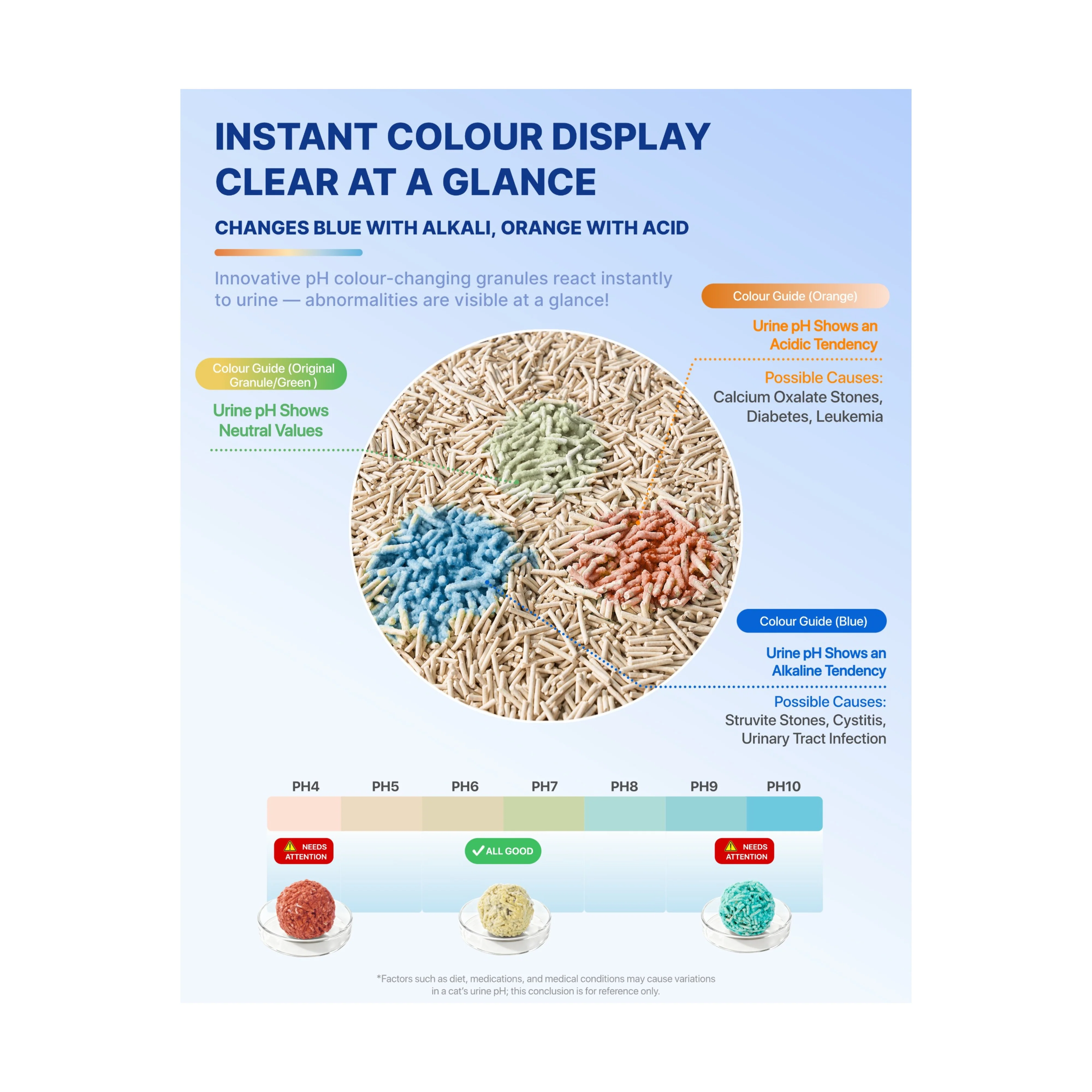 Michu Health Monitoring Tofu Cat Litter - Image 10