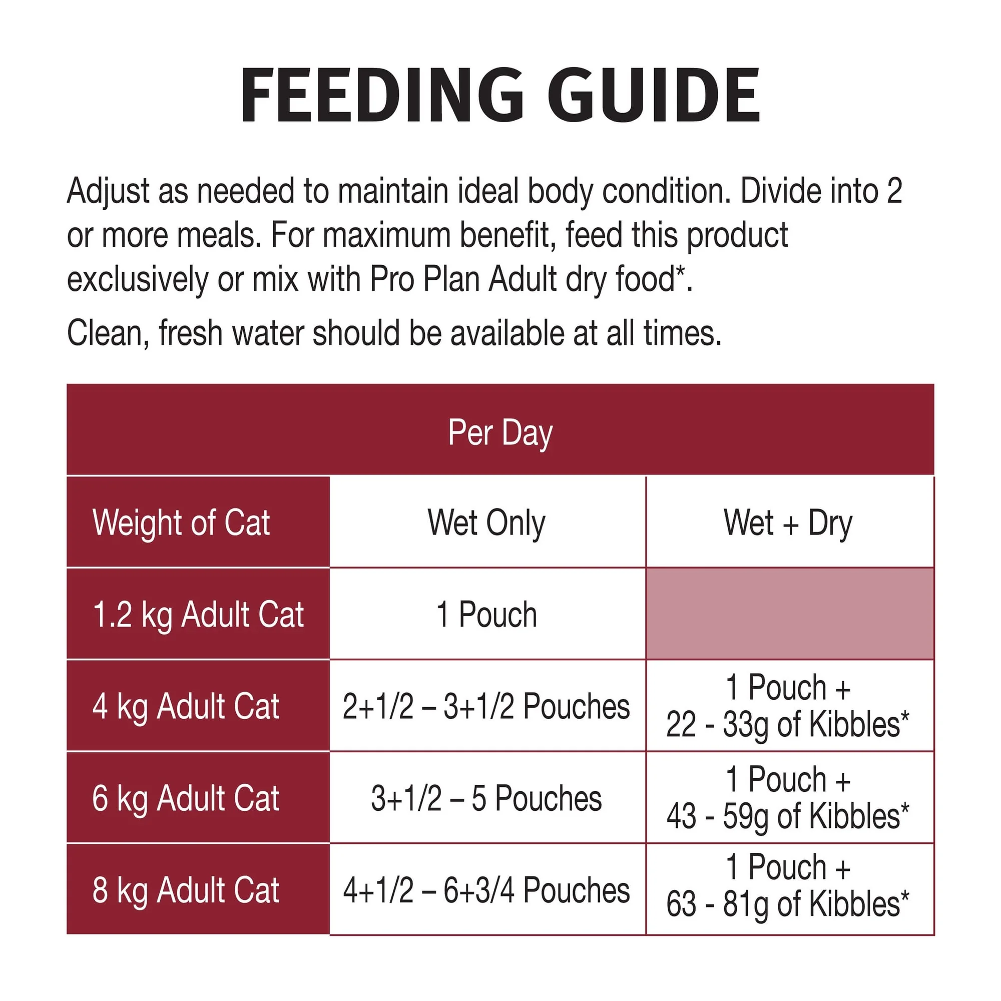 Pro Plan Adult Chicken Gravy Pouch Wet Cat Food 85G - Image 17