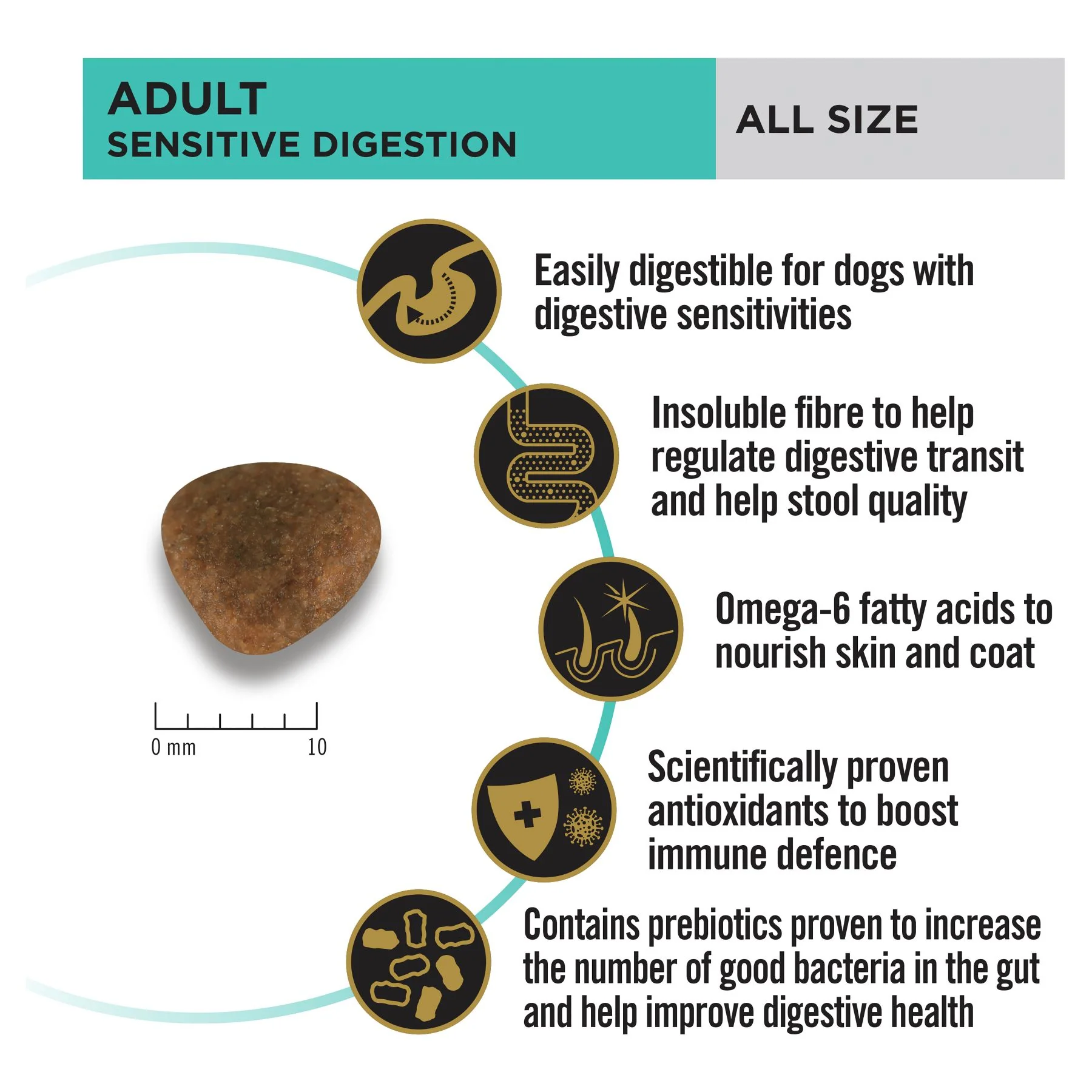 Pro Plan Sensitive Digestion All Size Adult Dry Dog Food 12kg - Image 4