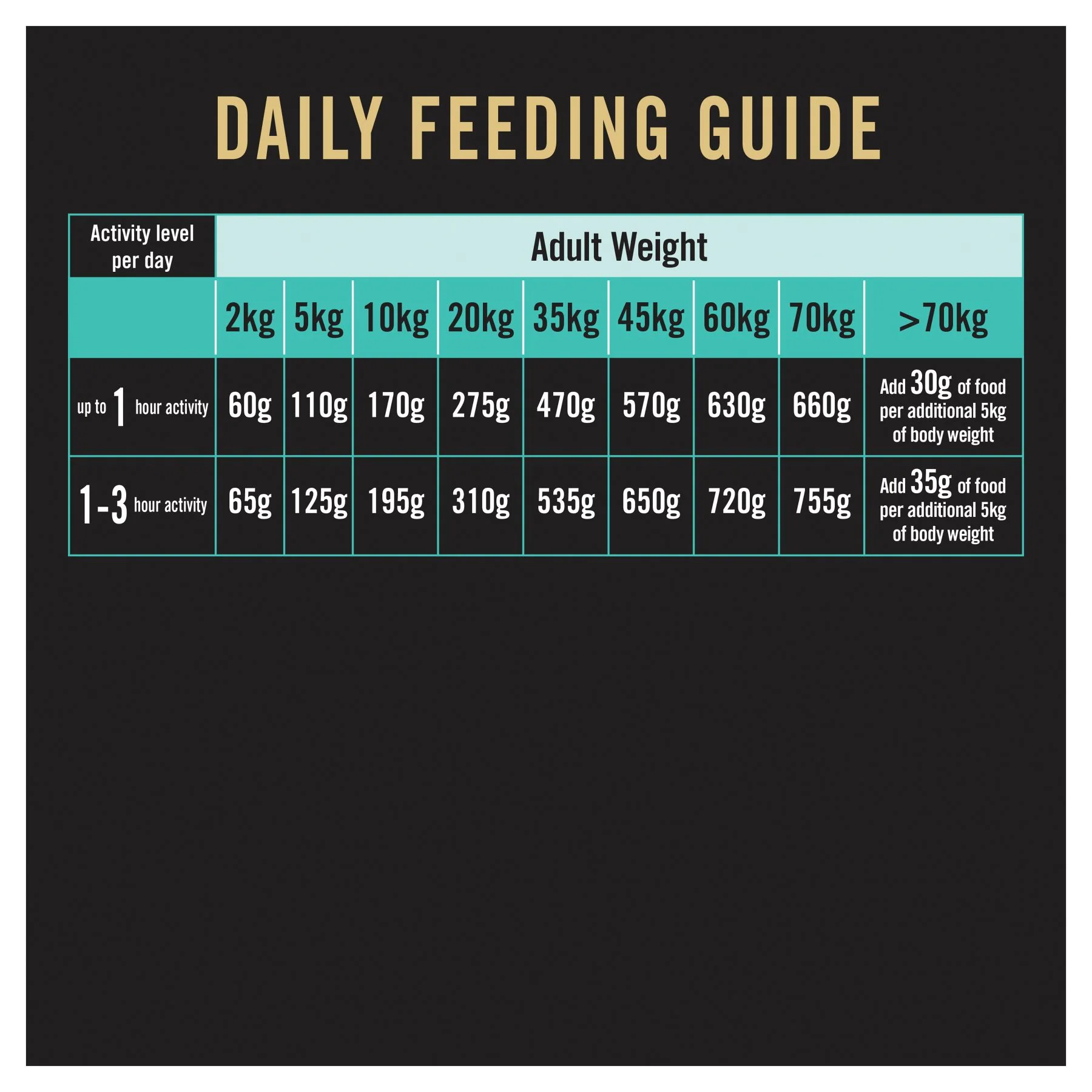 Pro Plan Sensitive Digestion All Size Adult Dry Dog Food 12kg - Image 8