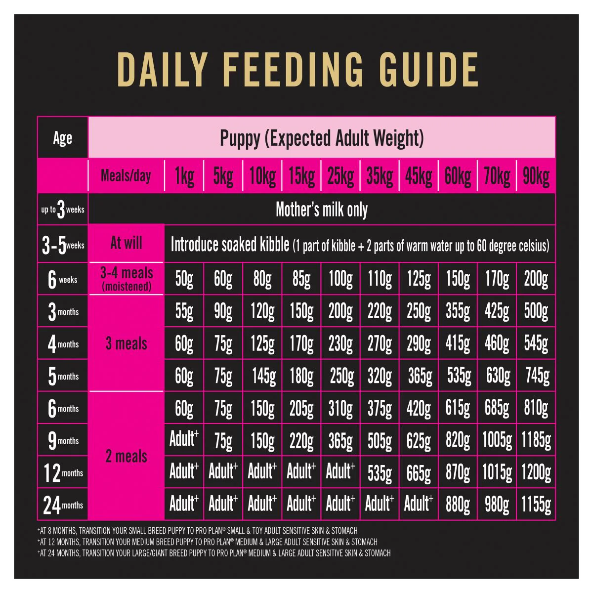 Pro Plan Sensitive Skin & Stomach All Size Puppy Dry Dog Food 3kg - Image 18