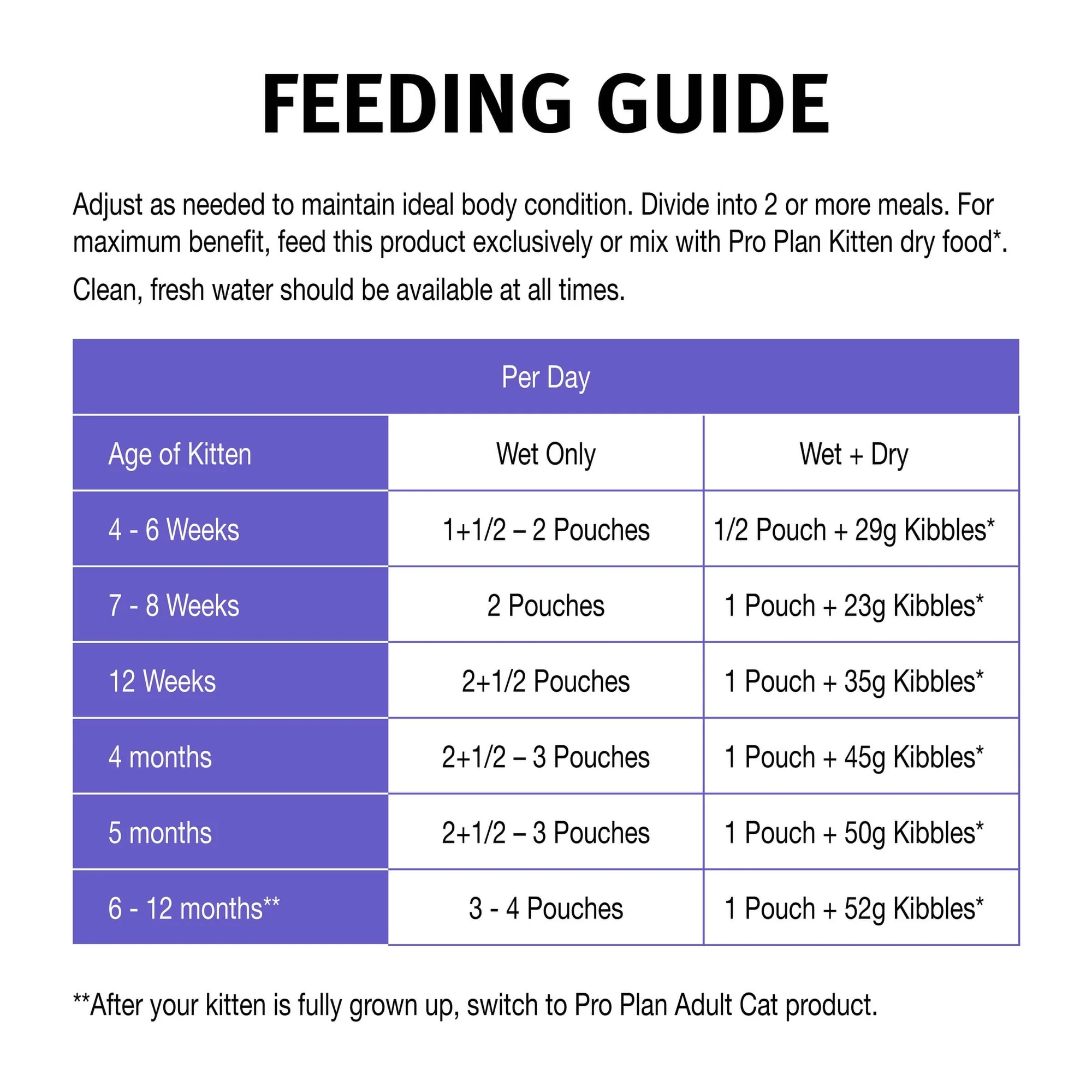 Pro Plan Kitten Chicken Jelly Pouch Wet Cat Food 85g - Image 6