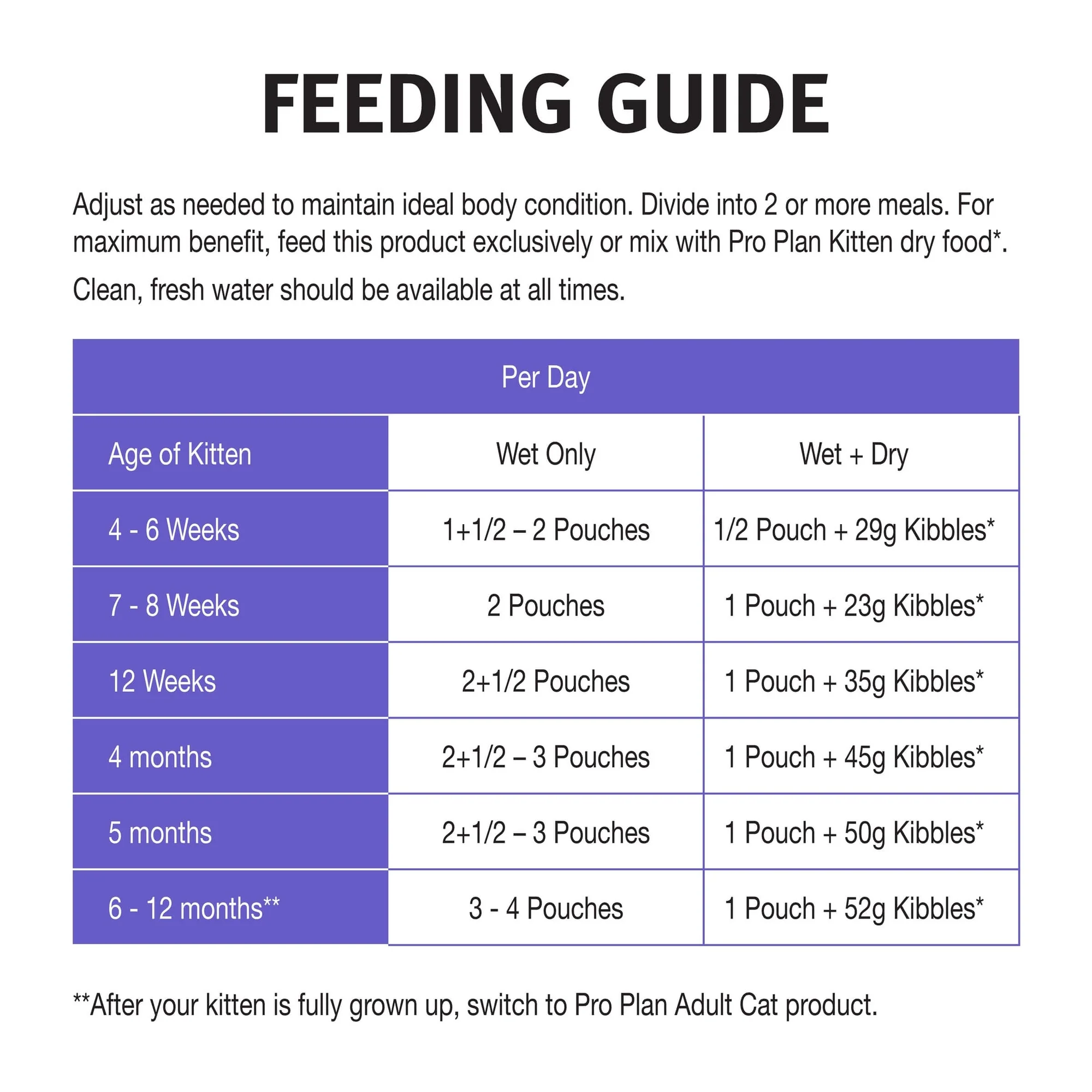Pro Plan Kitten Salmon Gravy Pouch Wet Cat Food 85g - Image 11