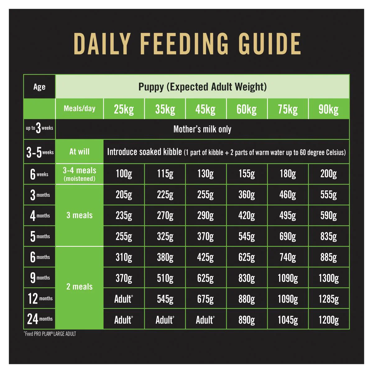 Pro Plan Large Breed Puppy Chicken Formula with Colostrum & Probiotic Dry Dog Food - Image 25