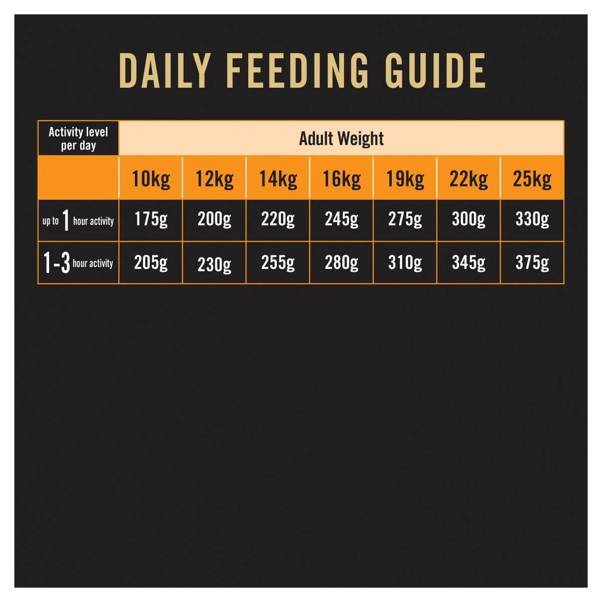 Pro Plan Medium Breed Adult Chicken Dry Dog Food - Image 26