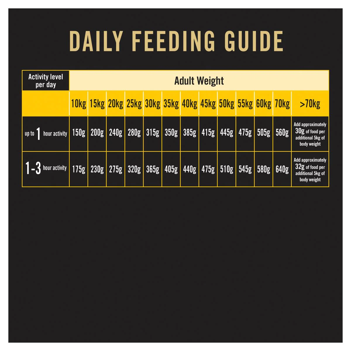 Pro Plan Bright Mind Medium & Large Breed Adult 7+ Chicken Dry Dog Food 12kg - Image 18