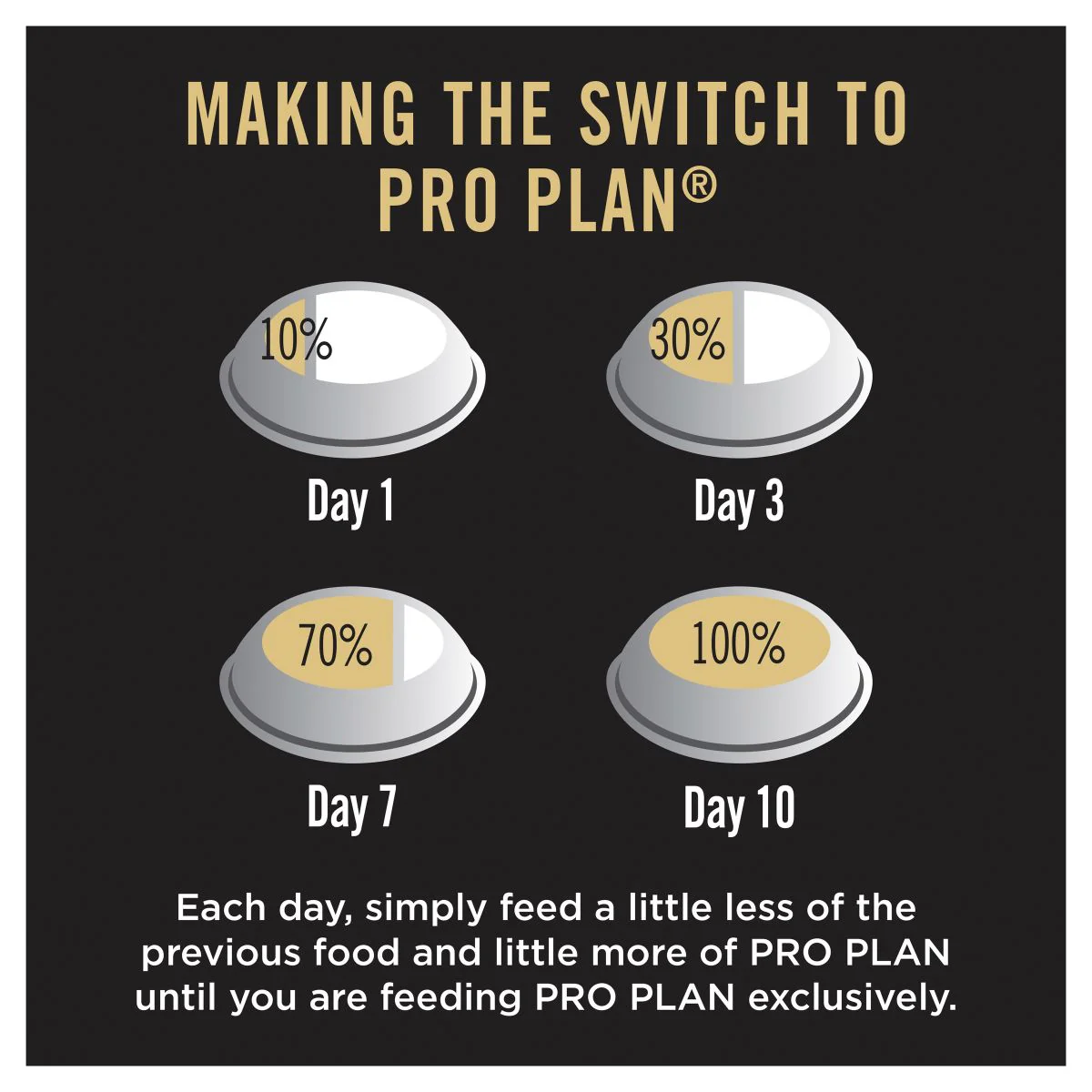 Pro Plan Medium Puppy Chicken Dry Dog Food - Image 10