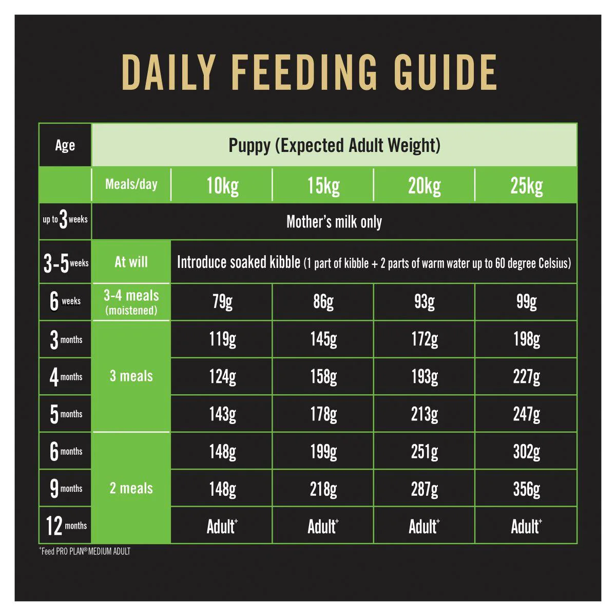 Pro Plan Medium Puppy Chicken Dry Dog Food - Image 26