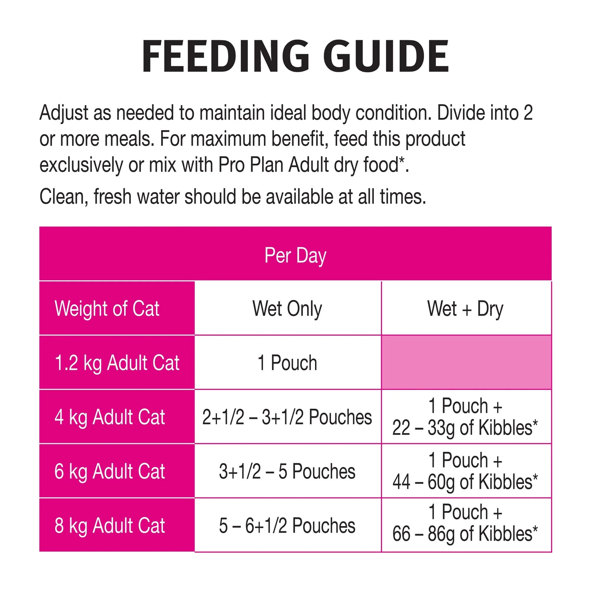 Pro Plan Sensitive Adult Chicken Gravy Pouch Wet Cat Food 85G - Image 10