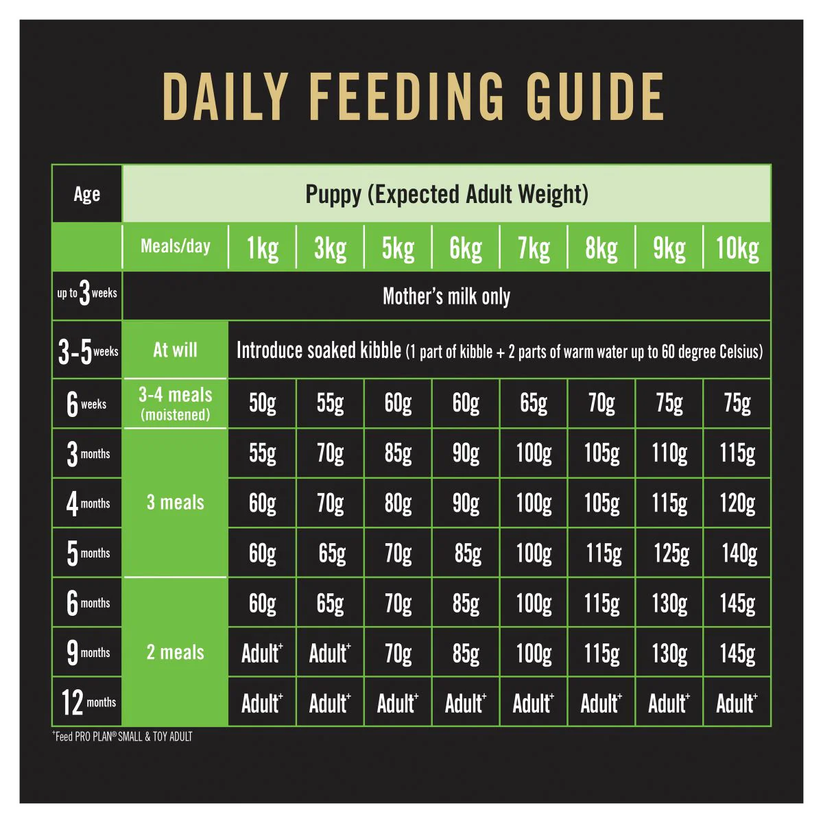 Pro Plan Small & Toy Puppy Chicken Dry Dog Food 2.5kg - Image 18