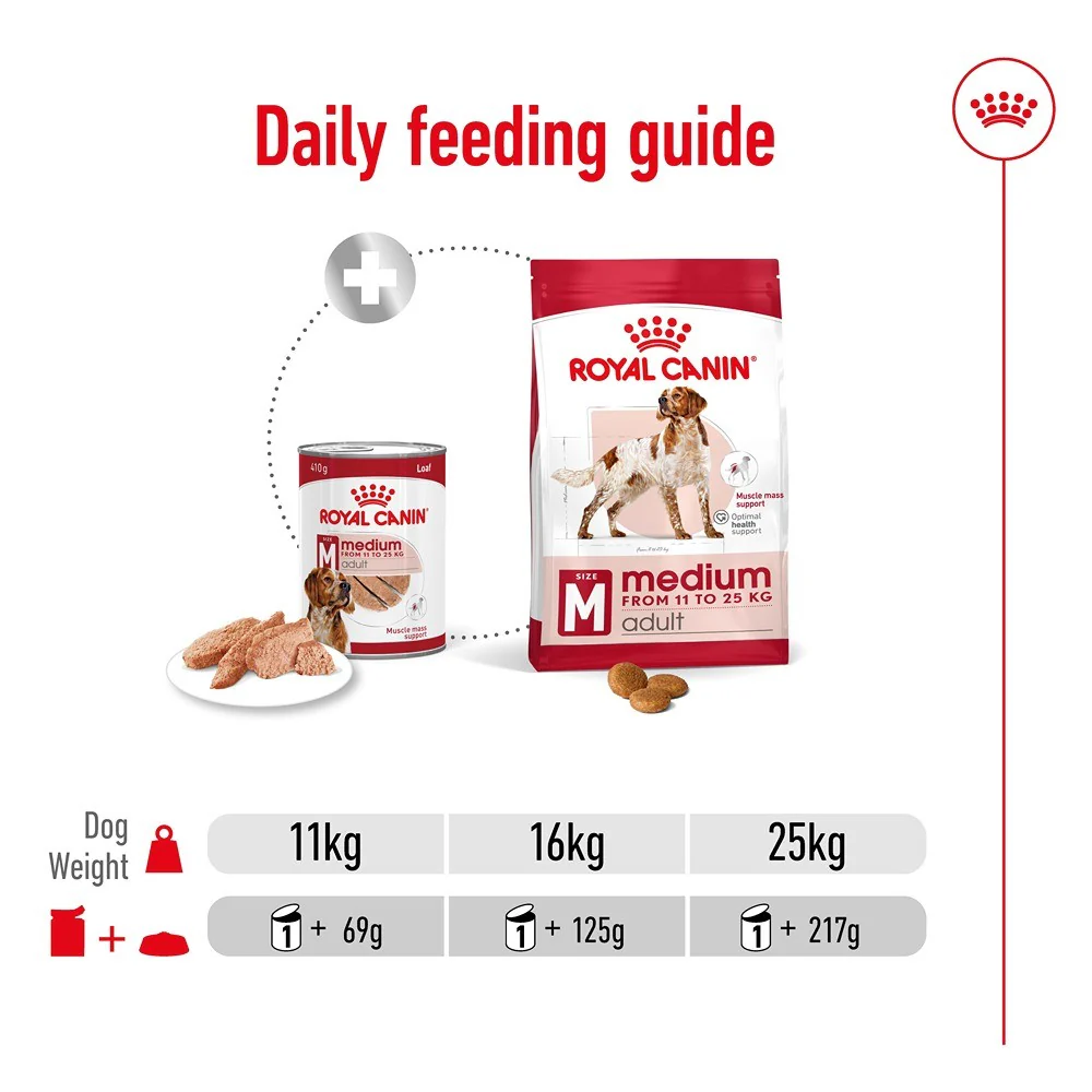 Royal Canin Adult Medium Loaf Wet Dog Food - Image 10