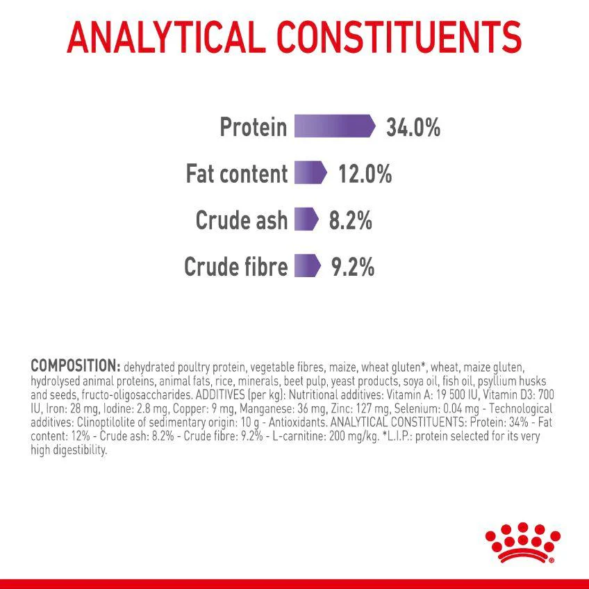 Royal Canin Appetite Control Adult Dry Cat Food - Image 13