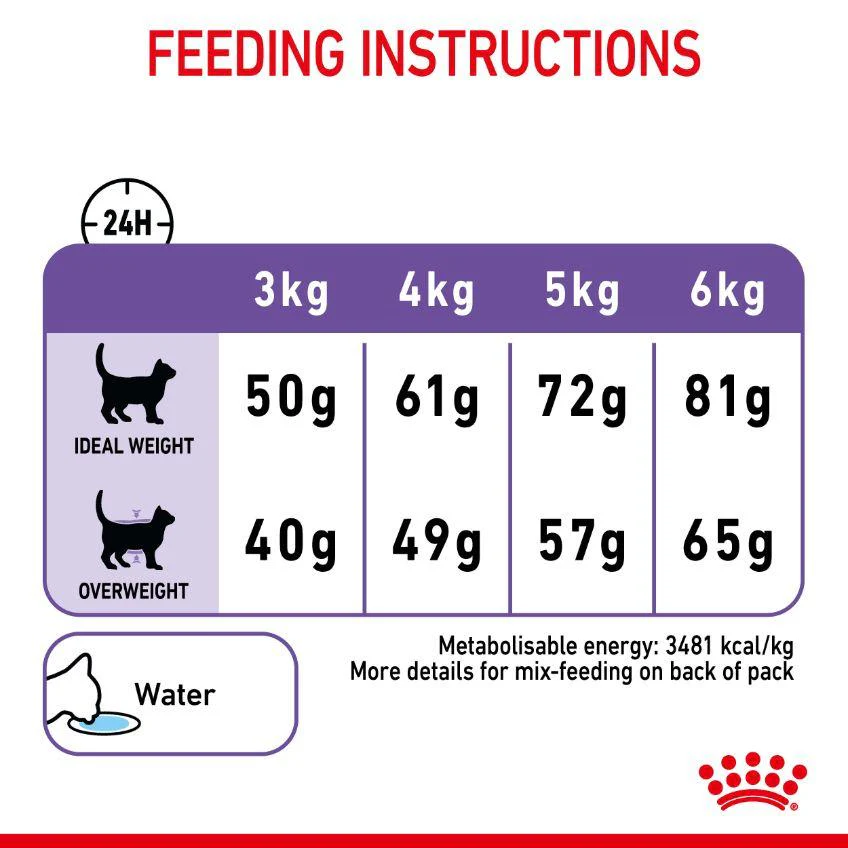 Royal Canin Appetite Control Adult Dry Cat Food - Image 15