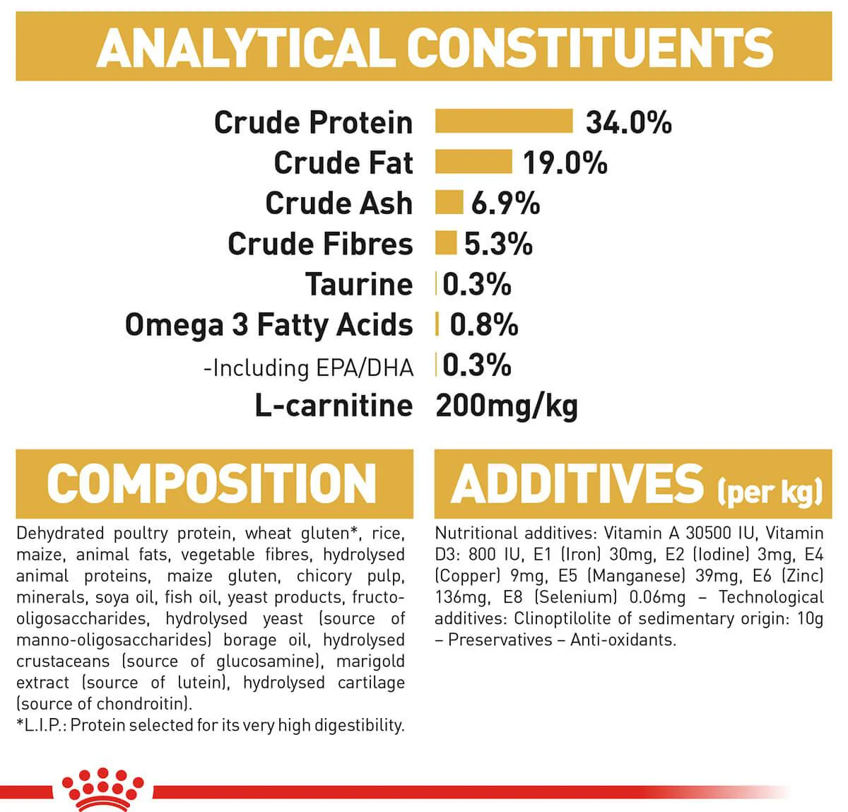 Royal Canin British Shorthair Adult Dry Cat Food - Image 7