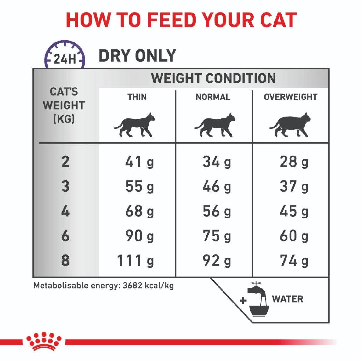 Royal Canin Expert Calm Dry Cat Food - Image 11