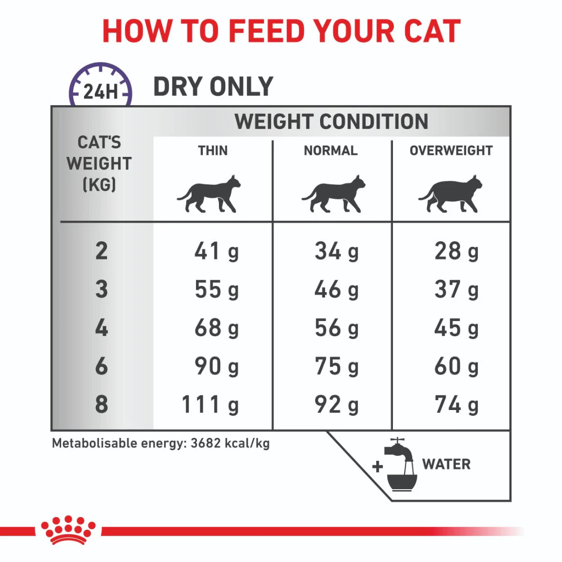 Royal Canin Expert Calm Dry Cat Food - Image 12