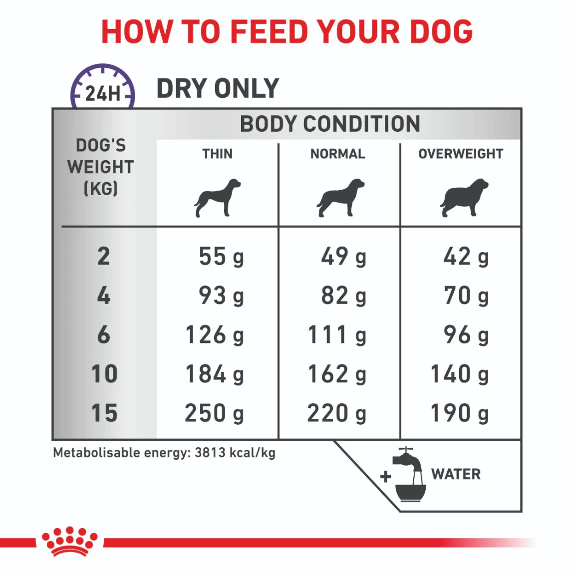 Royal Canin Expert Calm Dry Dog Food - Image 6