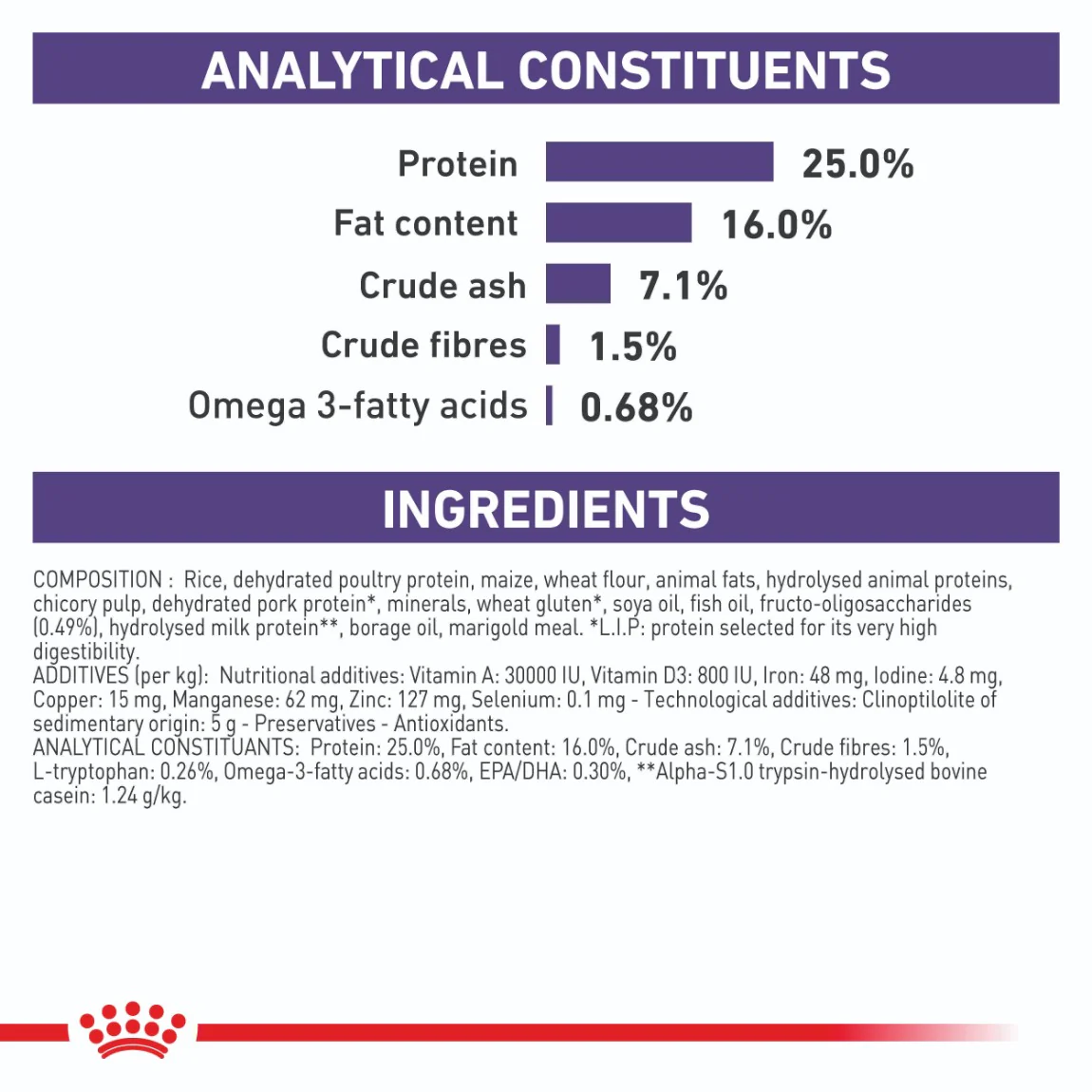 Royal Canin Expert Calm Dry Dog Food - Image 7