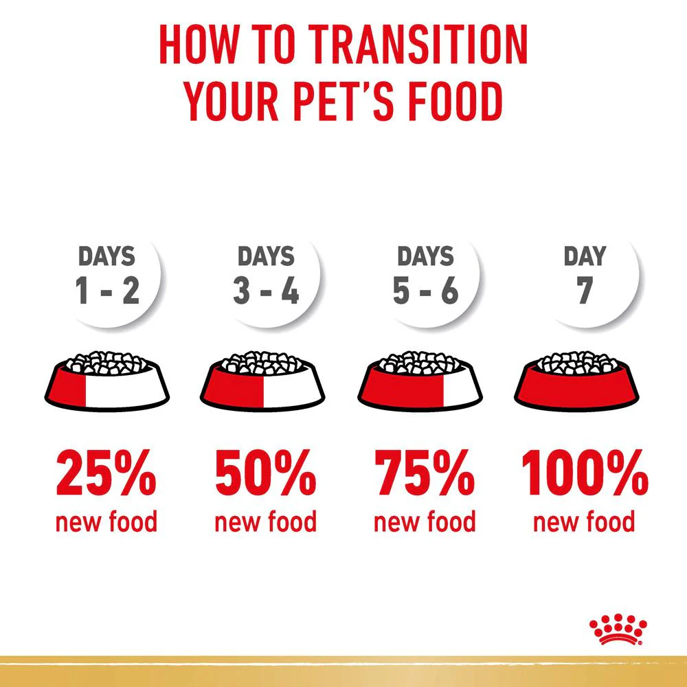 Royal Canin Cavalier King Charles Adult Dry Dog Food - Image 10