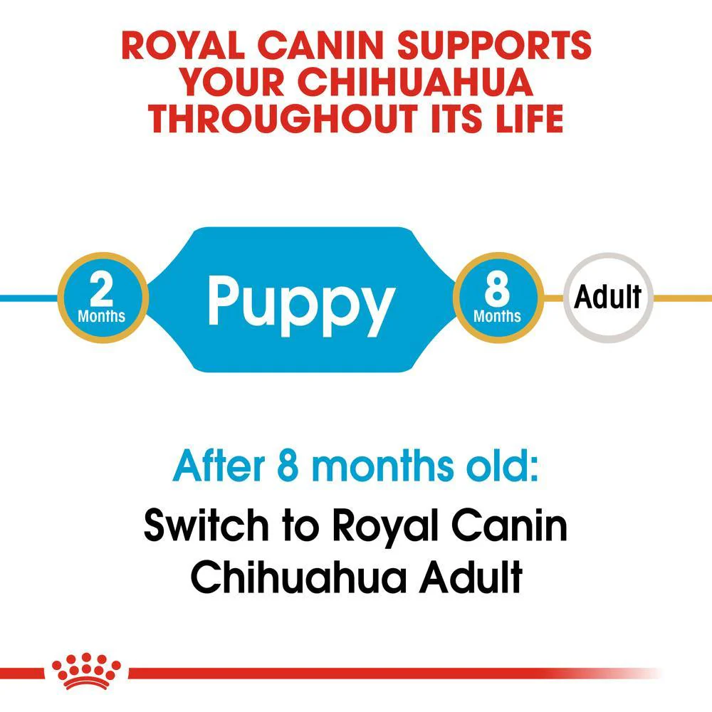 Royal Canin Chihuahua Puppy Dry Dog Food 1.5kg - Image 3