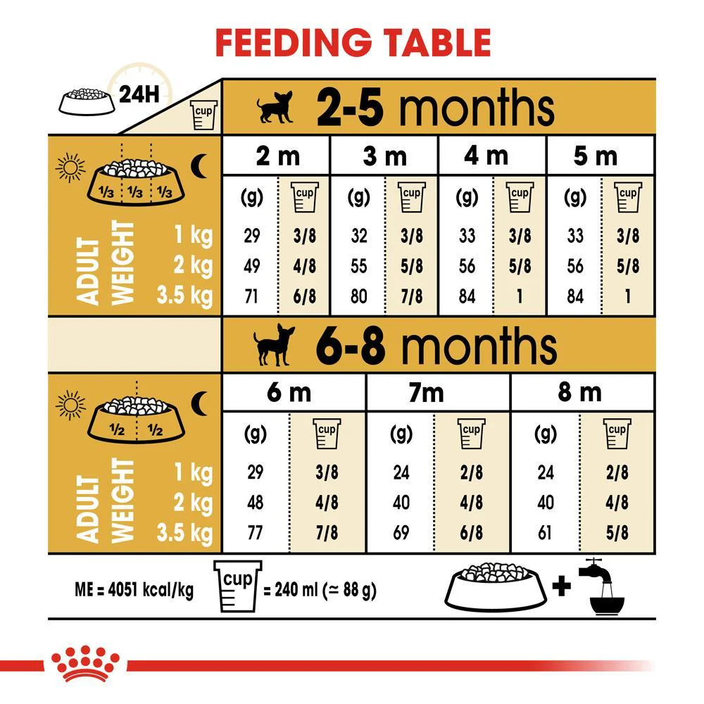 Royal Canin Chihuahua Puppy Dry Dog Food 1.5kg - Image 6