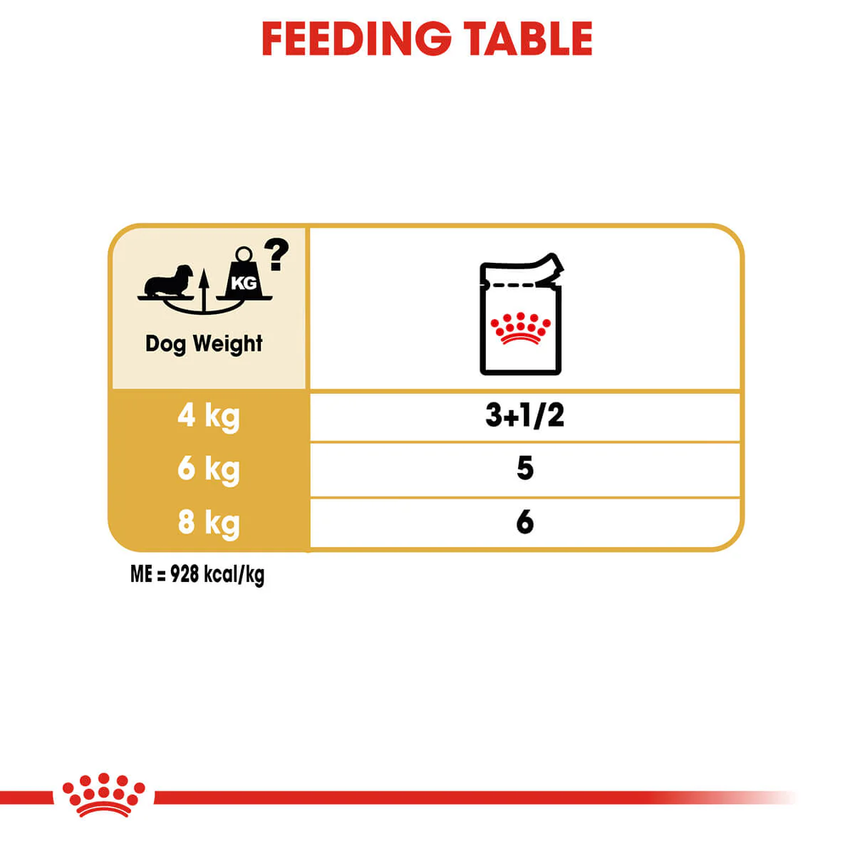 Royal Canin Dachshund Adult Wet Dog Food - Image 9