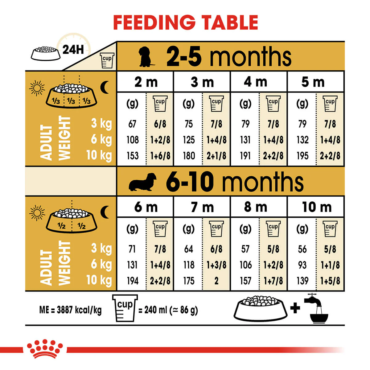 Royal Canin Dachshund Puppy Dry Dog Food 1.5kg - Image 11