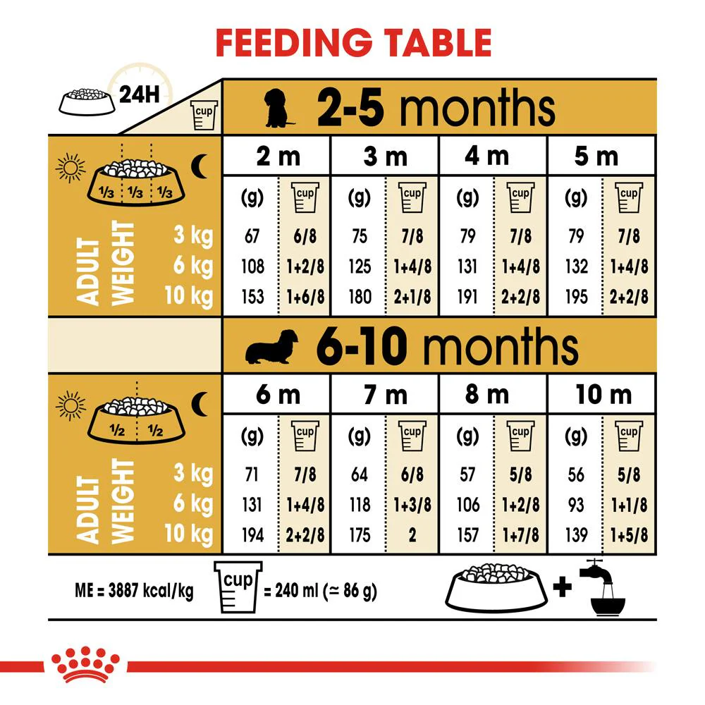 Royal Canin Dachshund Puppy Dry Dog Food 1.5kg - Image 14