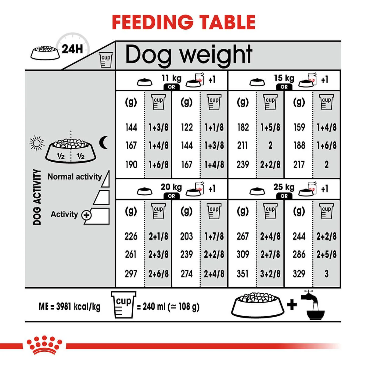 Royal Canin Dermacomfort Medium Adult Dry Dog Food - Image 15