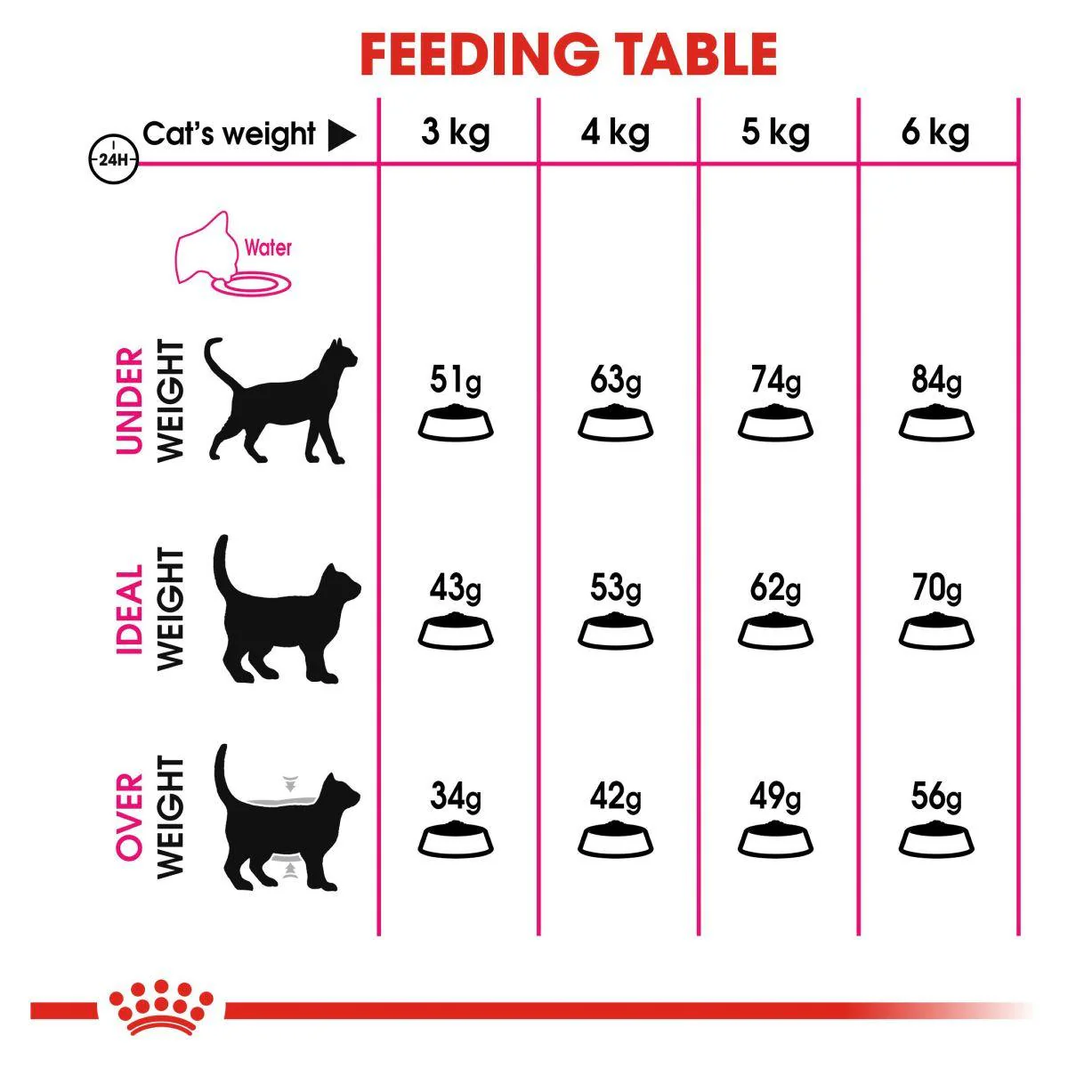 Royal Canin Exigent Savour Sensations For Fussy Adult Cats Dry Cat Food - Image 10