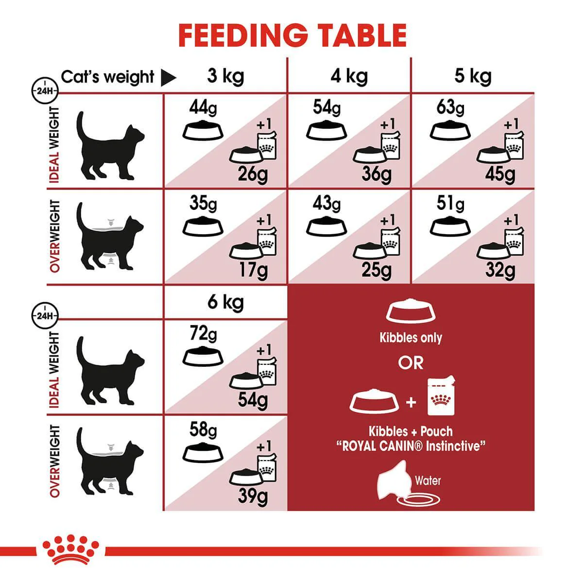 Royal Canin Fit Adult Dry Cat Food - Image 10