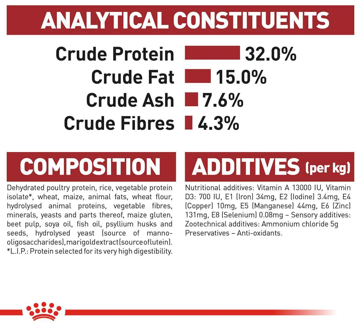 Royal Canin Fit Adult Dry Cat Food - Image 12