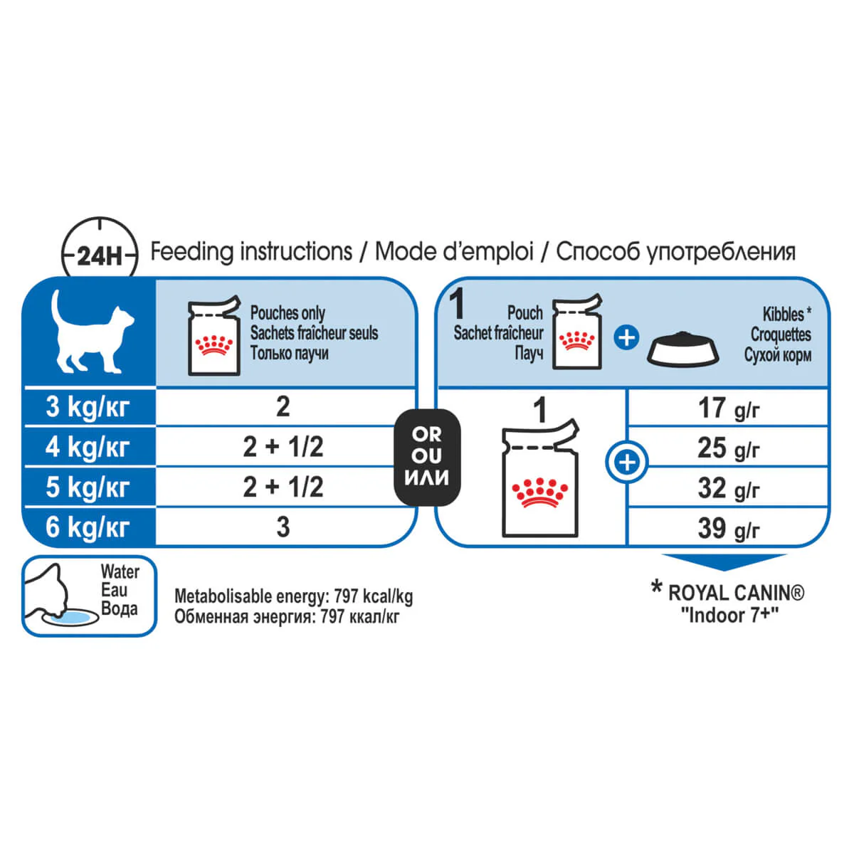 Royal Canin Indoor 7+ Adult Gravy Wet Cat Food - Image 14