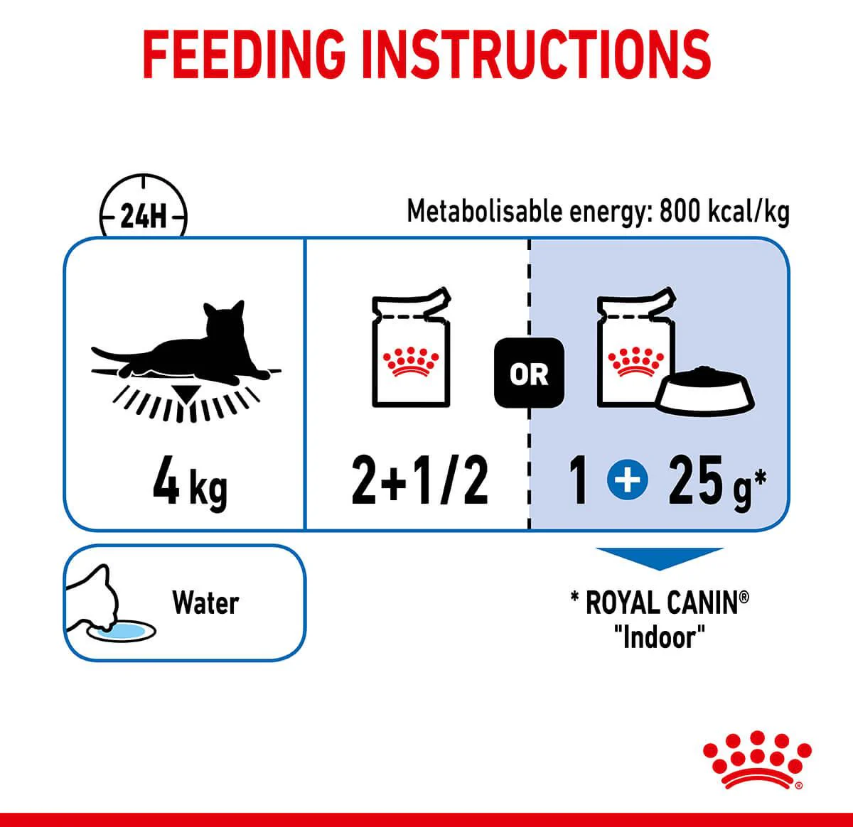 Royal Canin Indoor Sterilised Gravy Wet Cat Food - Image 10
