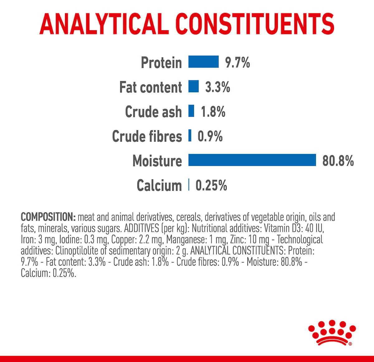 Royal Canin Indoor Sterilised Gravy Wet Cat Food - Image 9