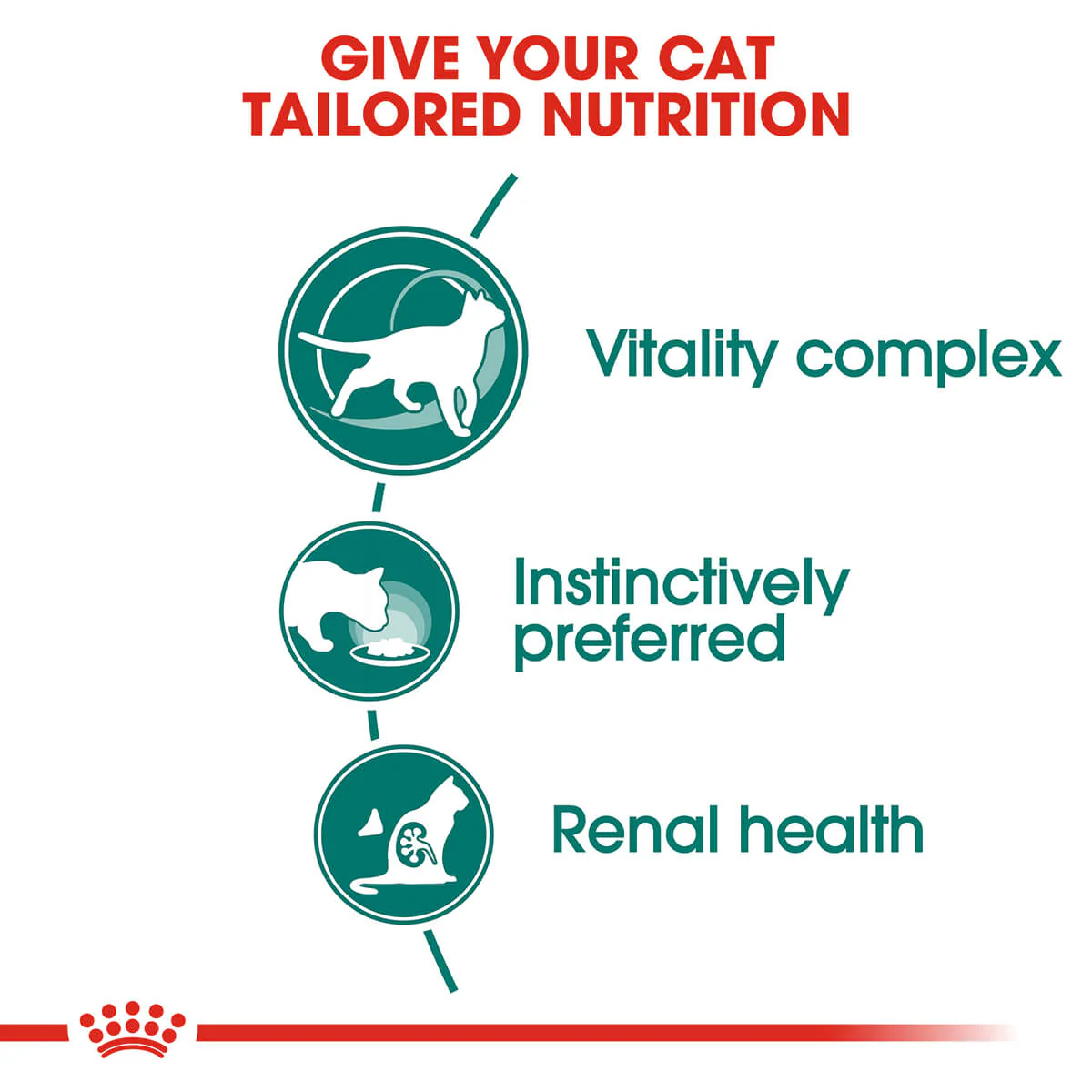 Royal Canin Instinctive 7+ Adult In Gravy Wet Cat Food - Image 3