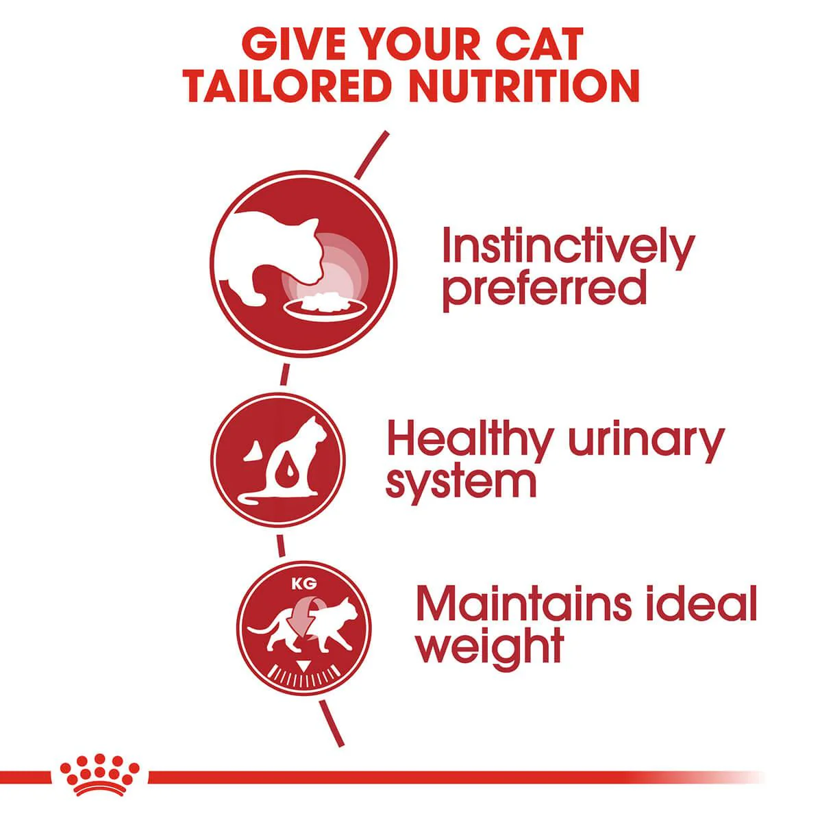 Royal Canin Instinctive Adult In Jelly Wet Cat Food - Image 5