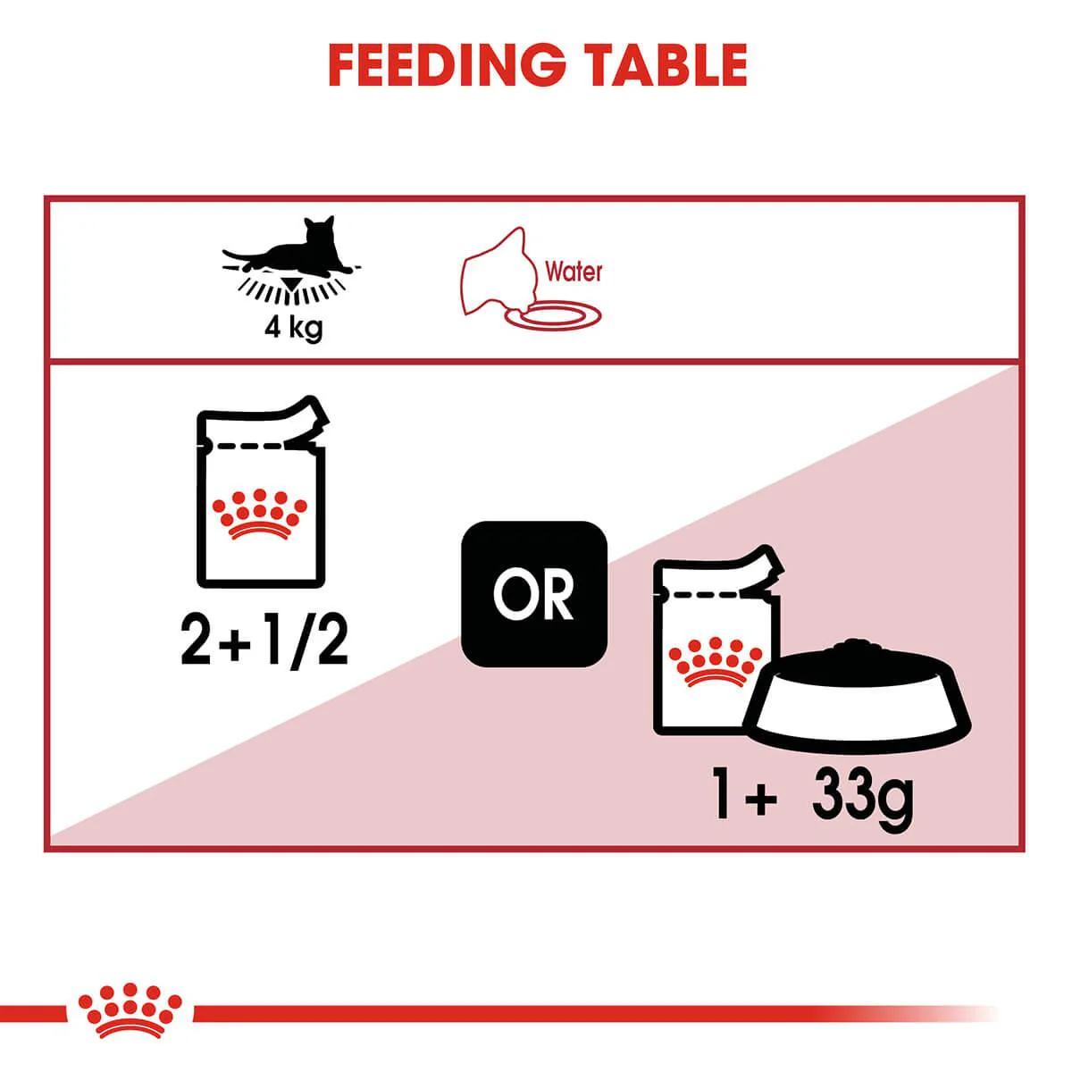 Royal Canin Instinctive Adult In Jelly Wet Cat Food - Image 7