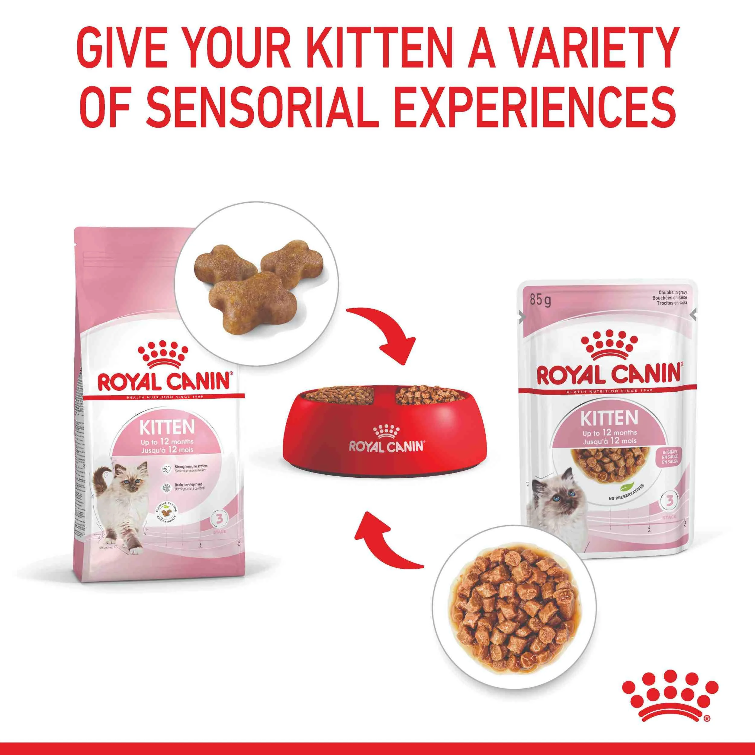 Royal Canin Instinctive Kitten In Gravy Wet Cat Food - Image 17