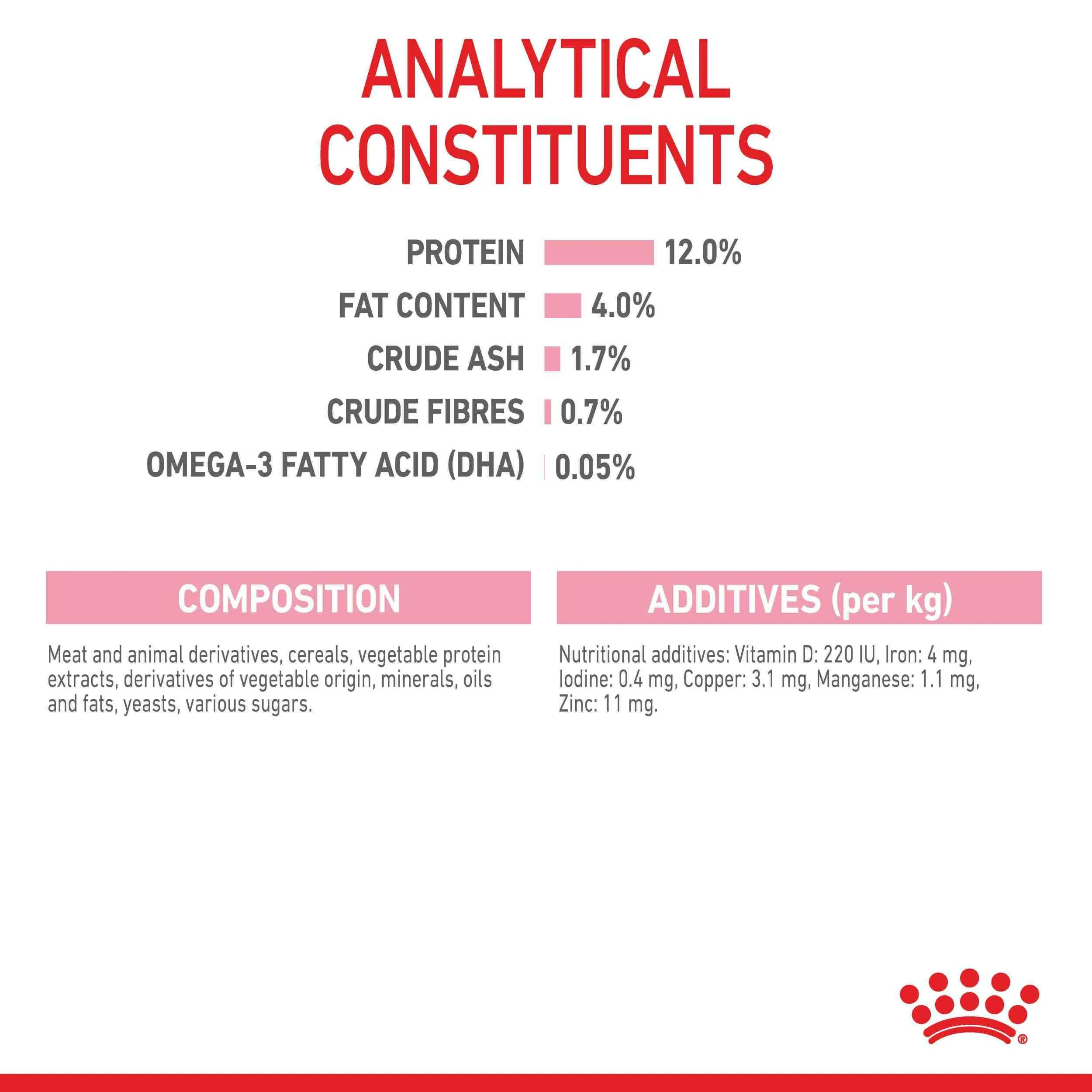 Royal Canin Instinctive Kitten In Gravy Wet Cat Food - Image 18
