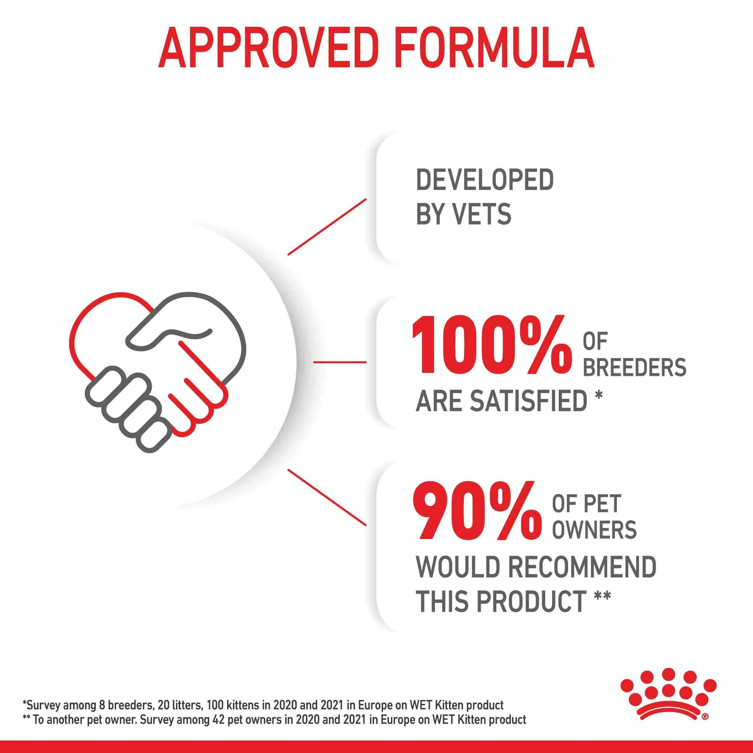 Royal Canin Instinctive Kitten In Gravy Wet Cat Food - Image 30